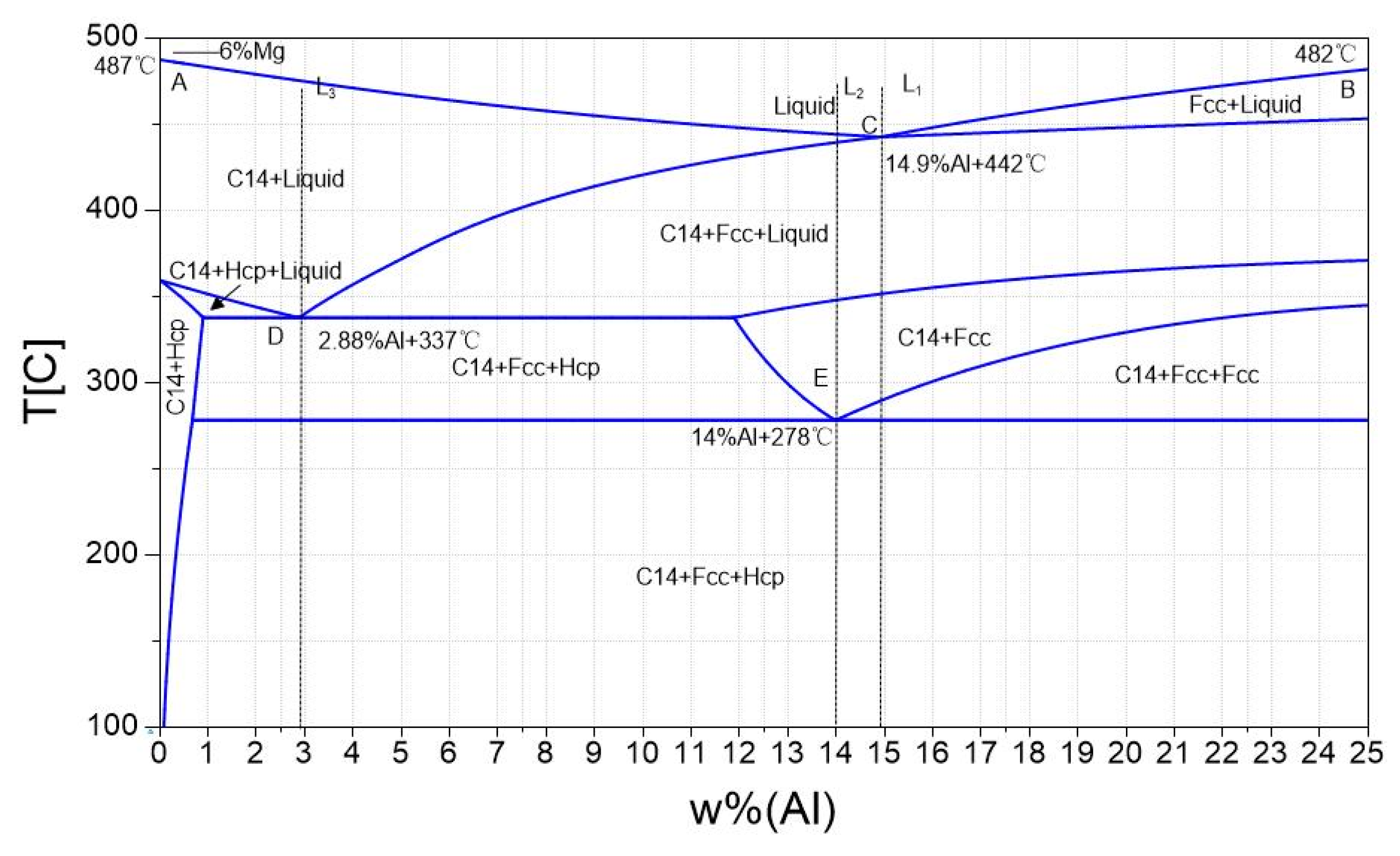 Coatings 14 00468 g004