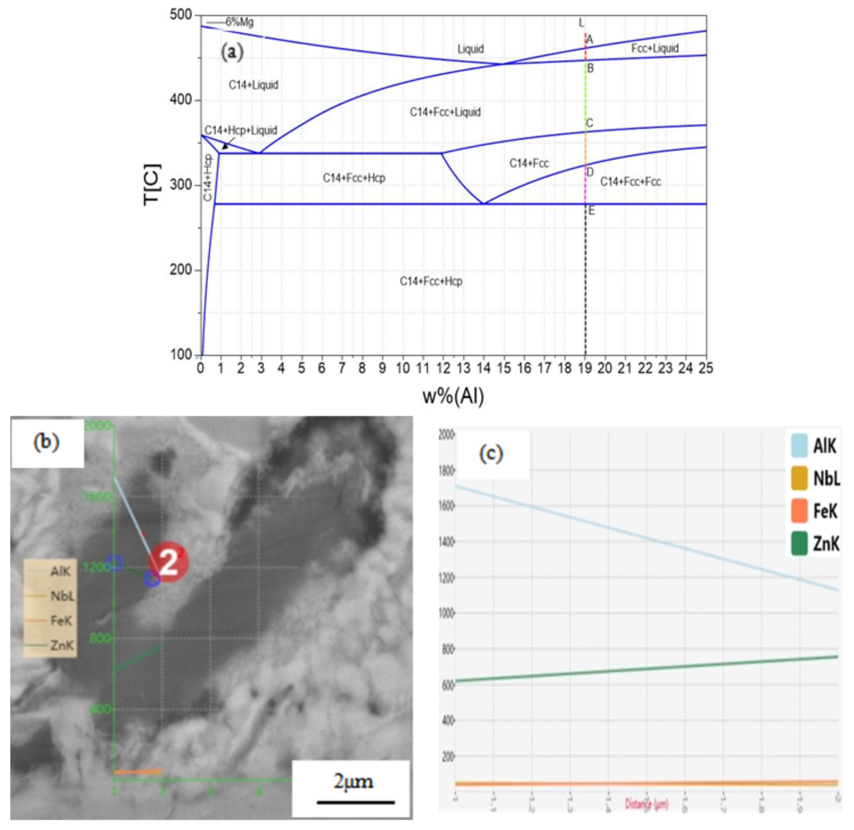 Coatings 14 00468 g009