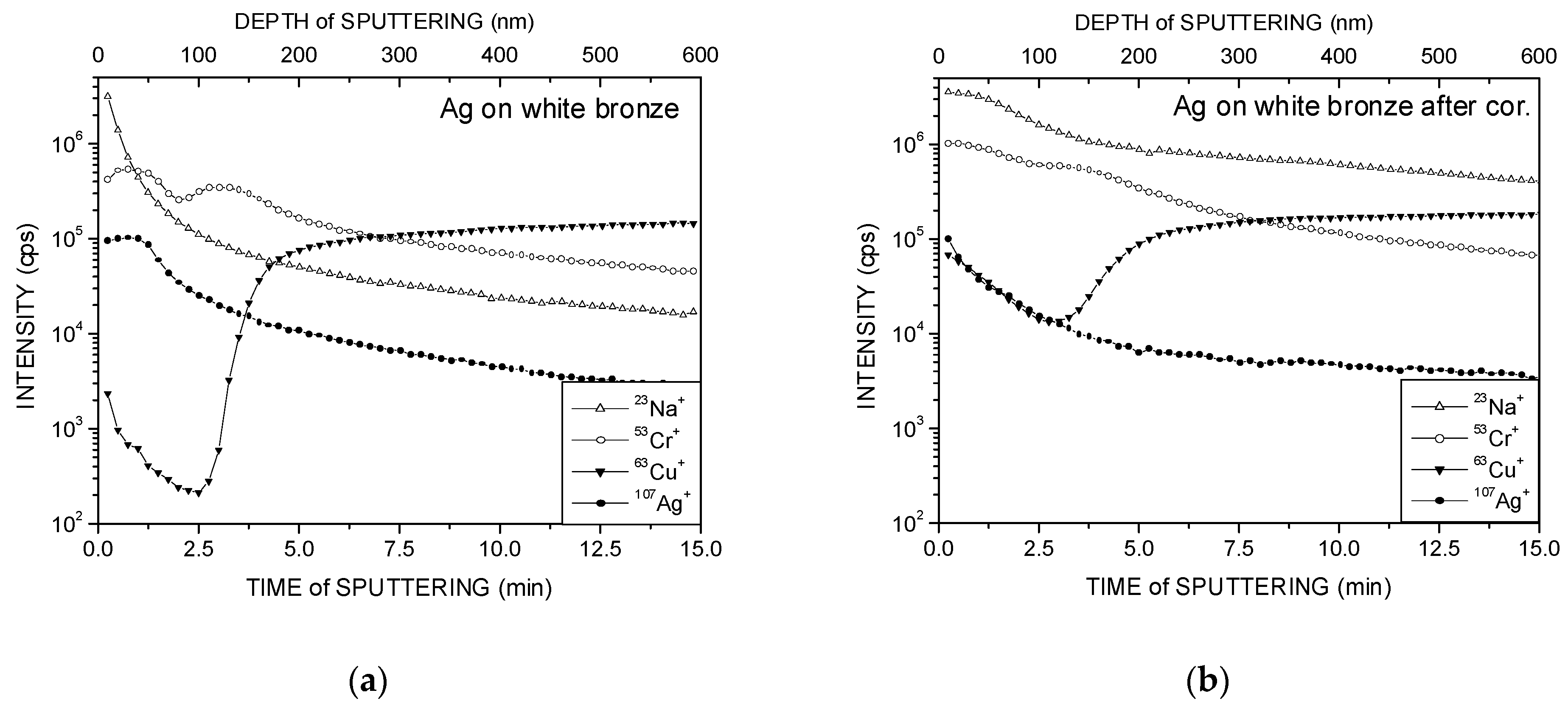 Coatings 14 00469 g003