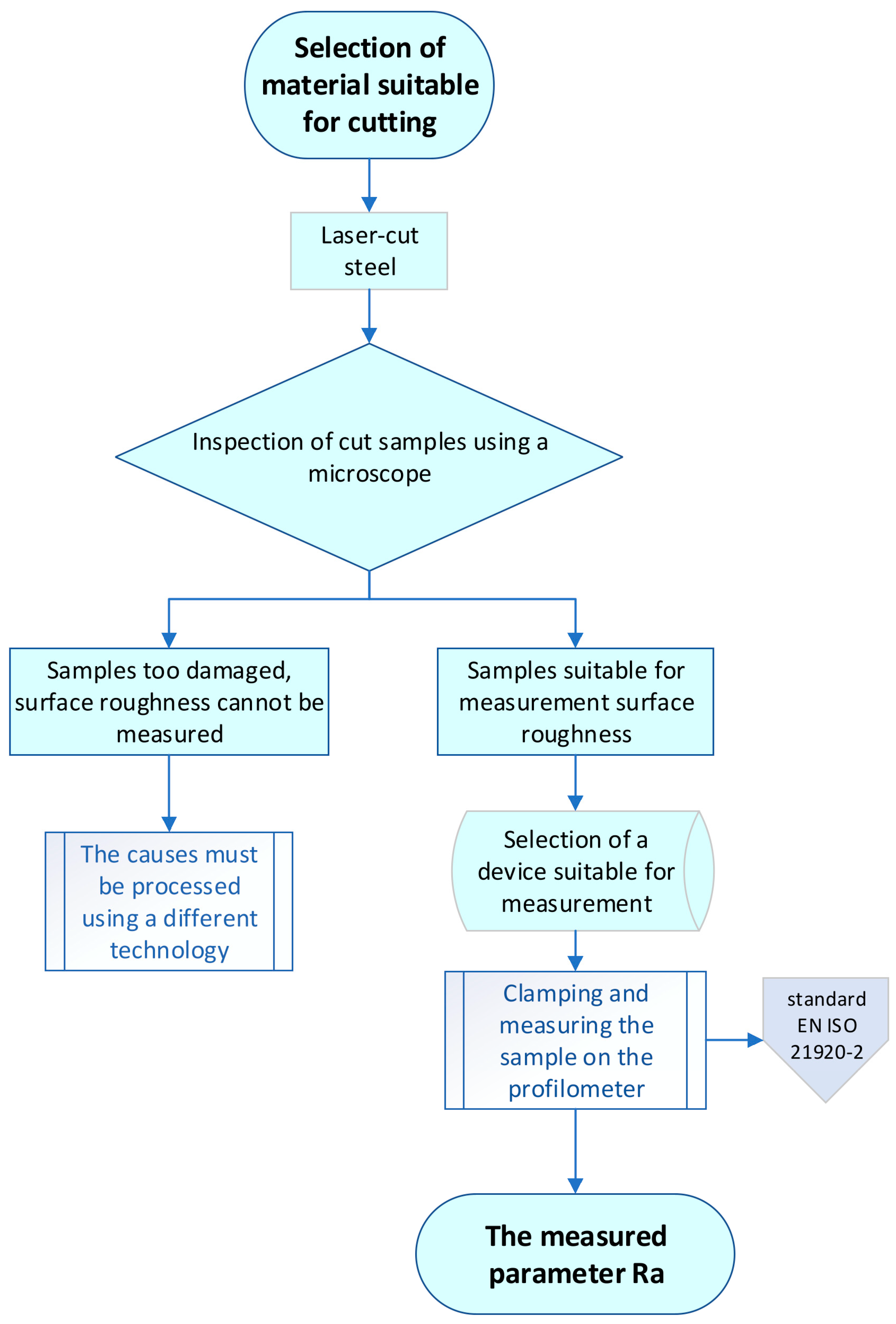 Coatings 14 00471 g004
