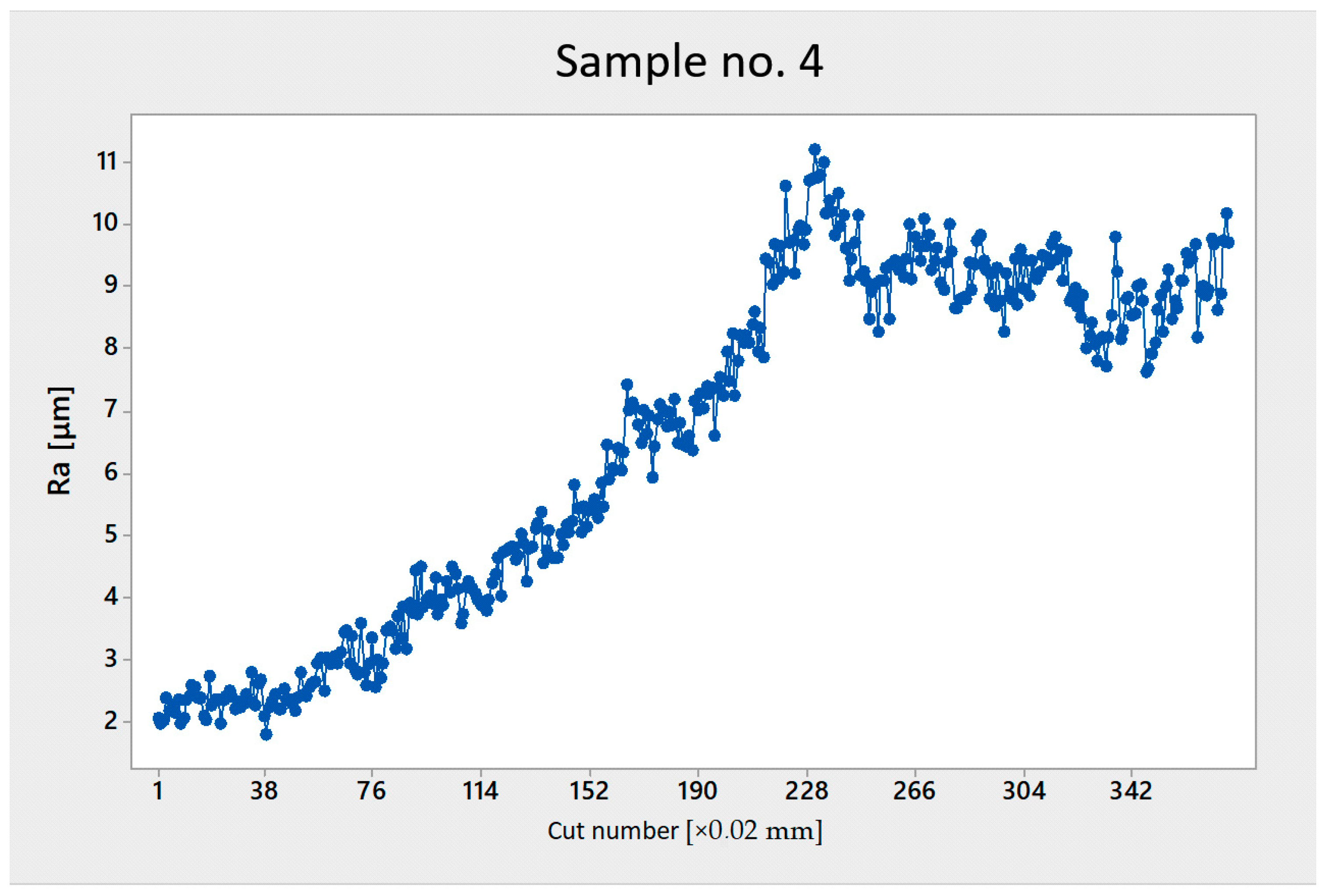 Coatings 14 00471 g005