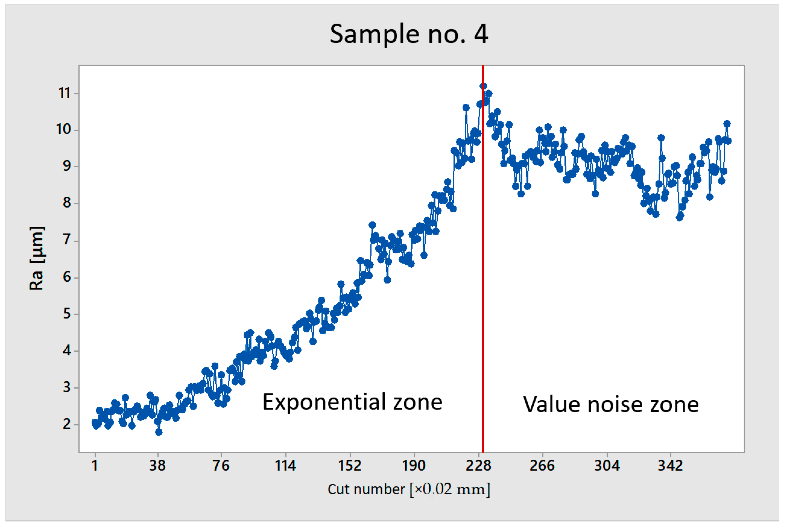 Coatings 14 00471 g007