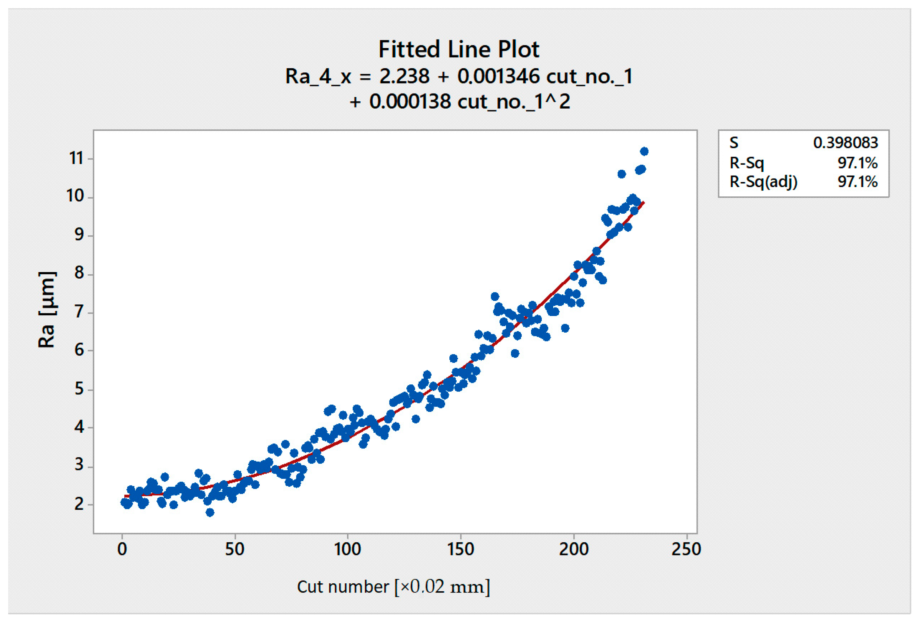 Coatings 14 00471 g009
