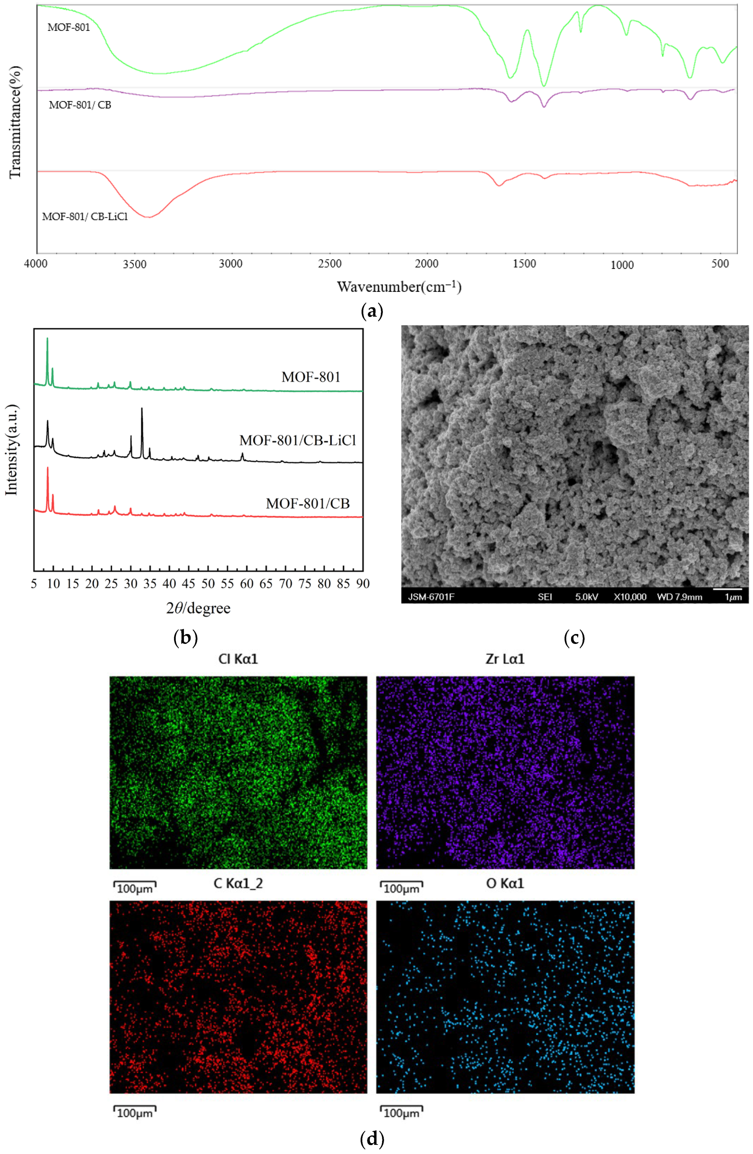 Coatings 14 00472 g003