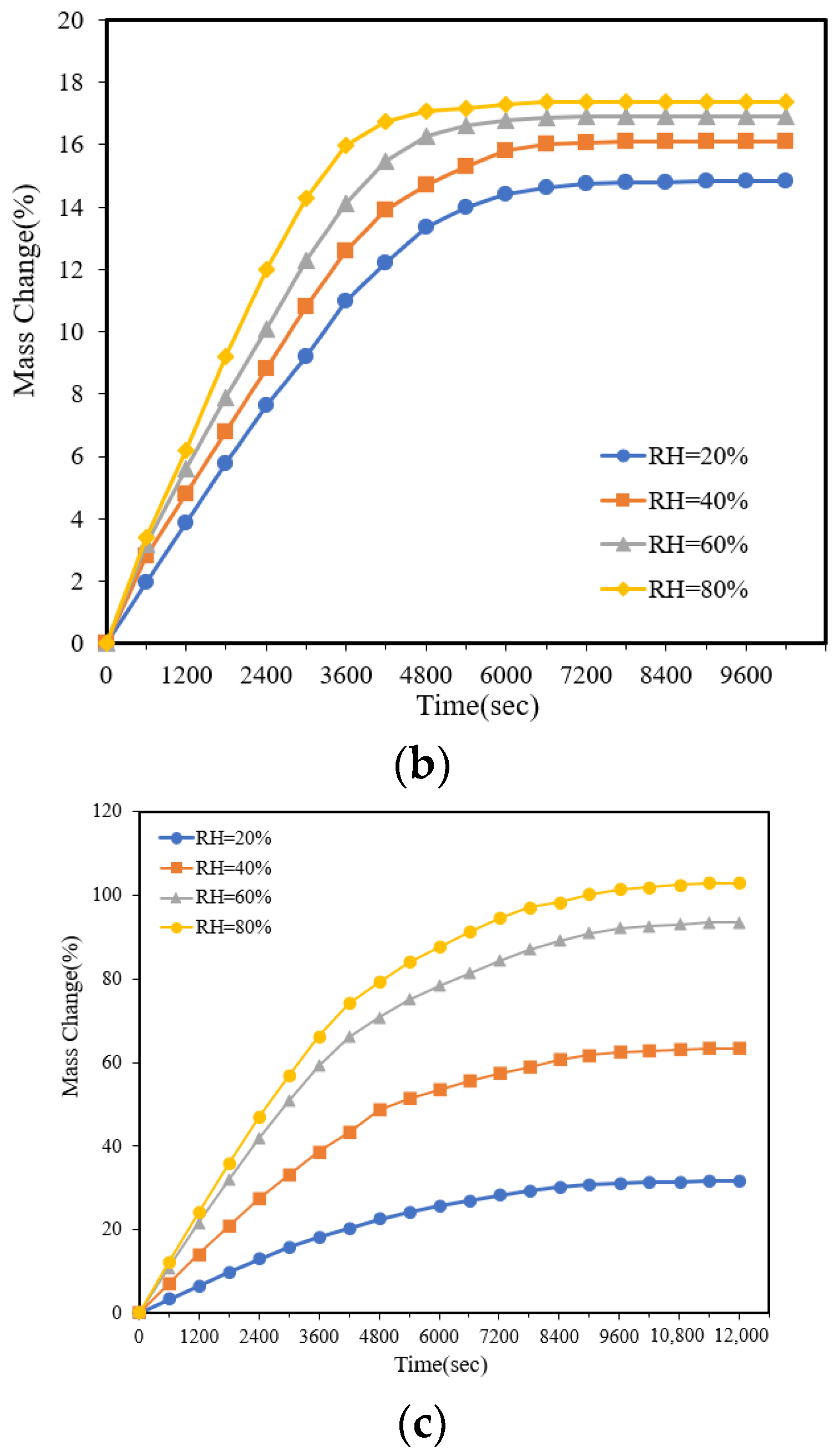 Coatings 14 00472 g005b