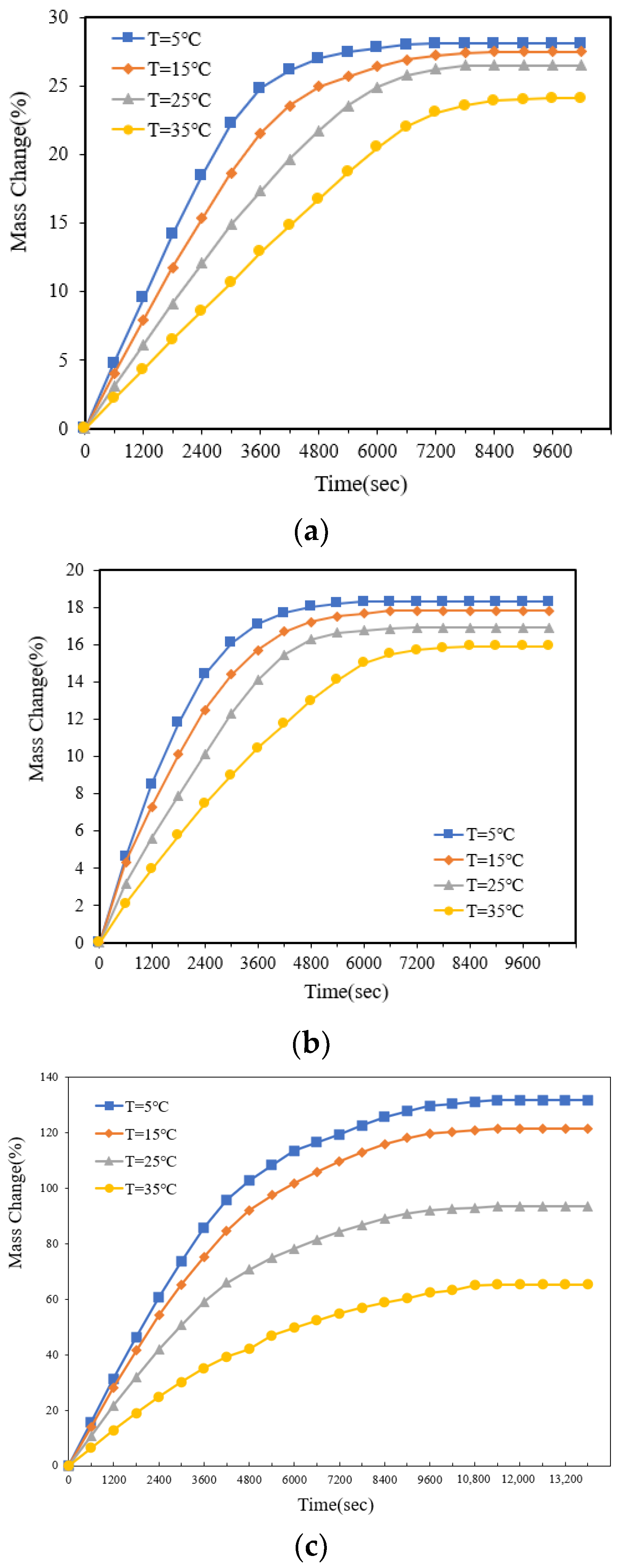 Coatings 14 00472 g006