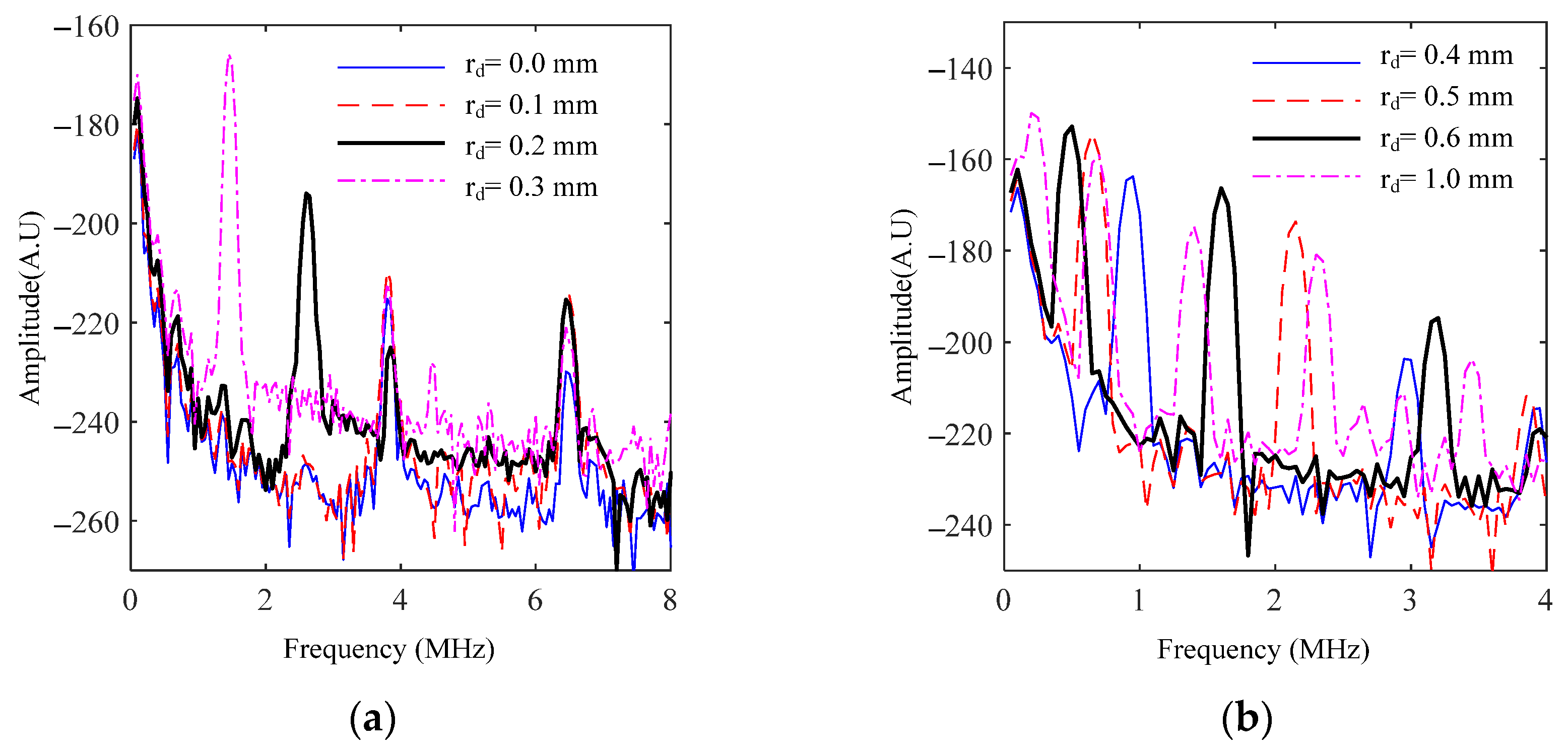 Coatings 14 00474 g006