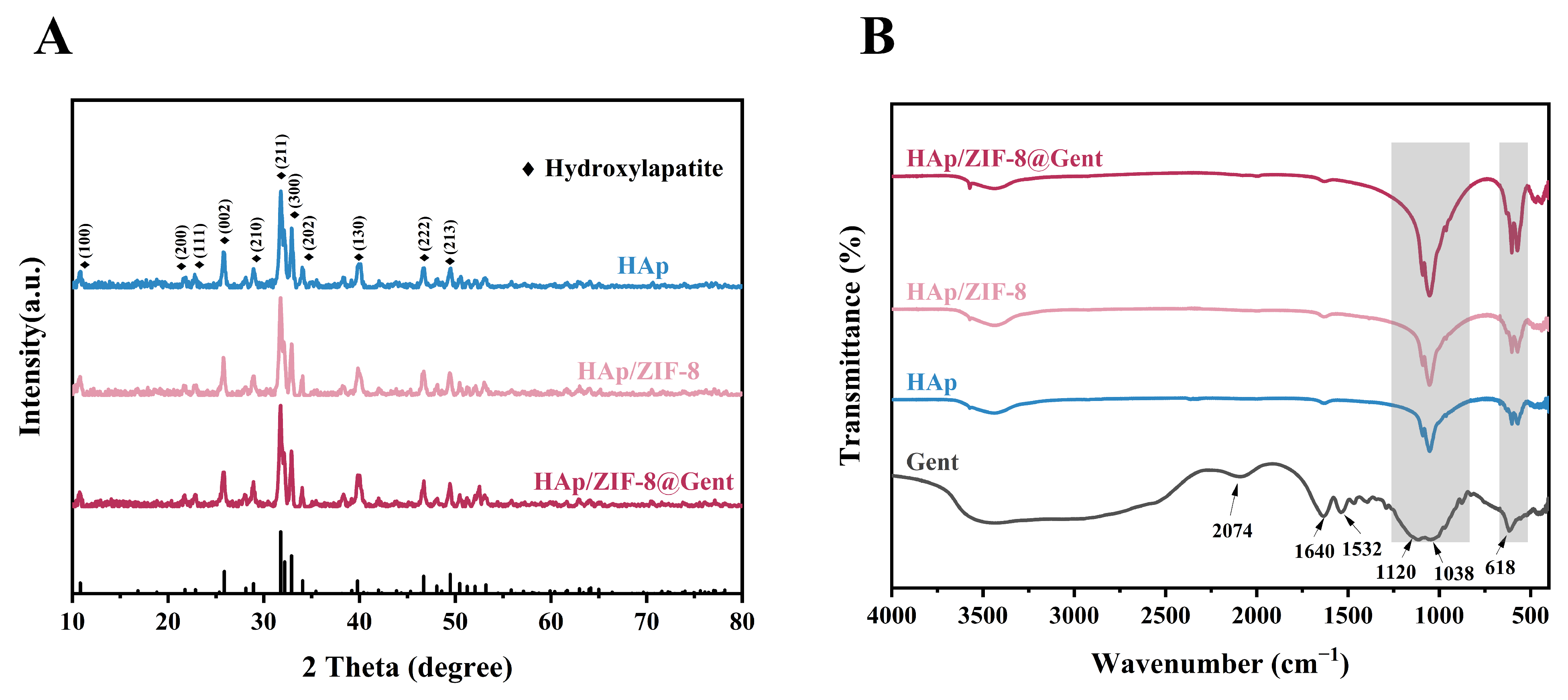 Coatings 14 00477 g002 Coatings 14 00477 g002