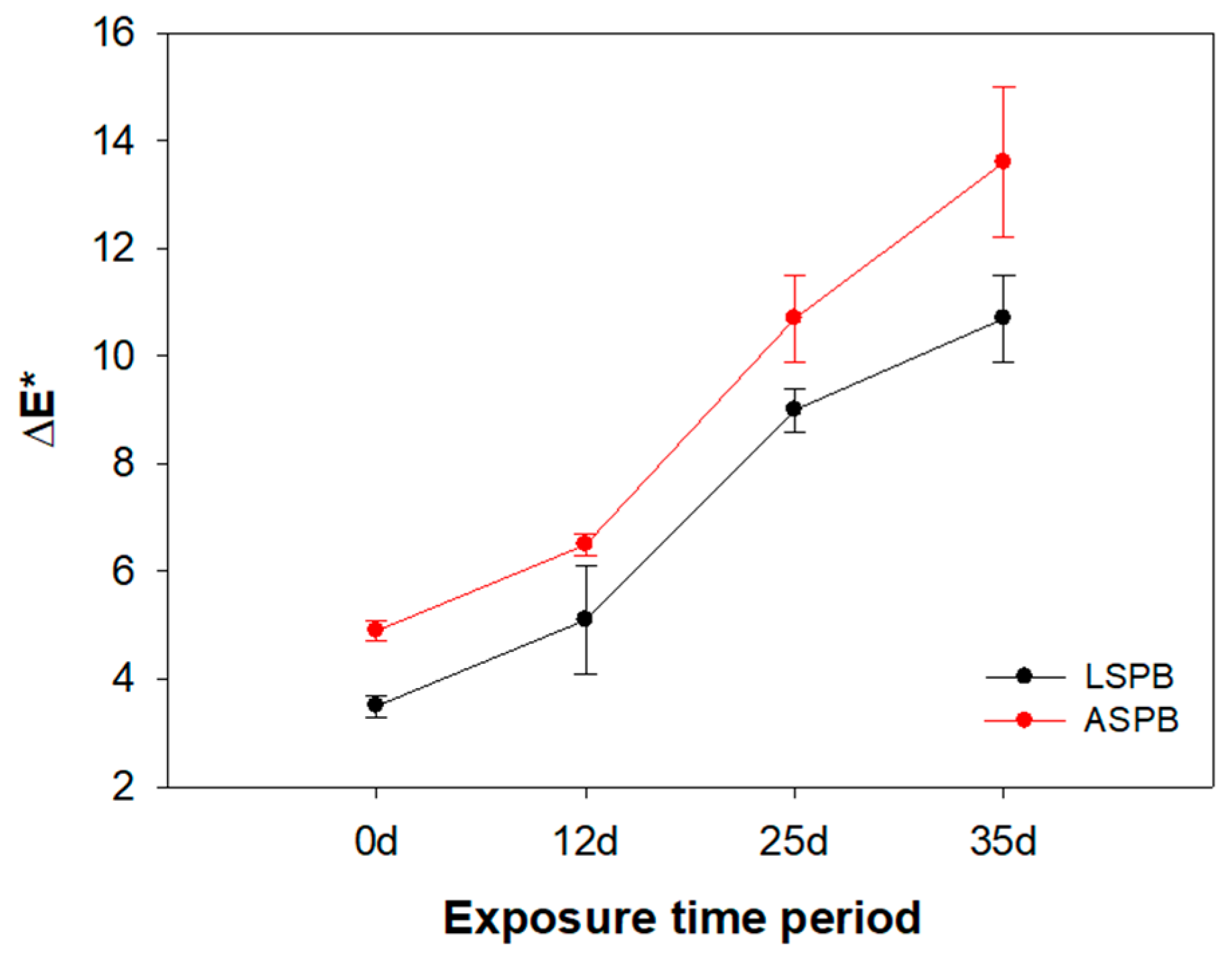 Coatings 14 00482 g003