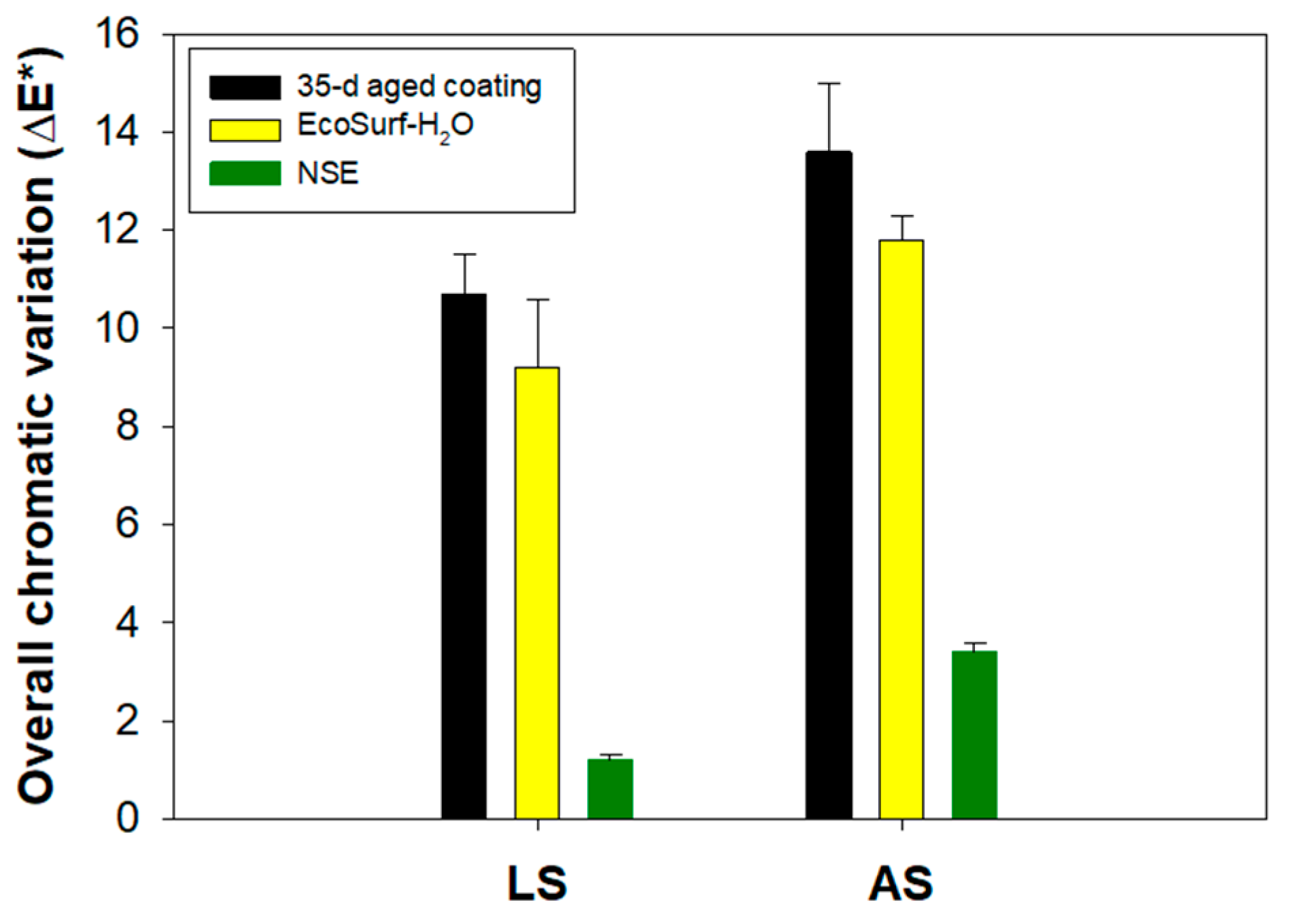 Coatings 14 00482 g009