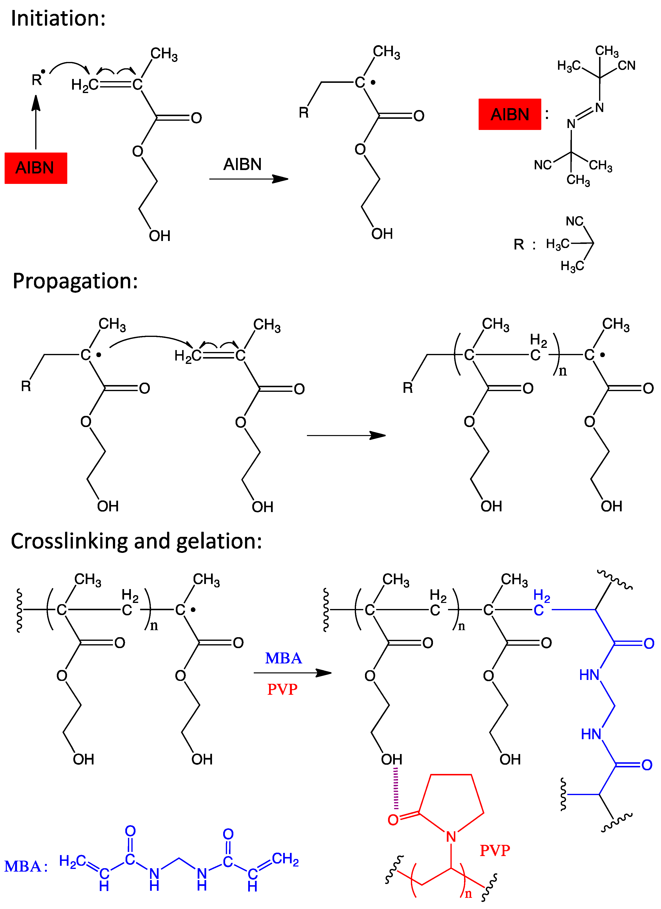 Coatings 14 00482 sch001