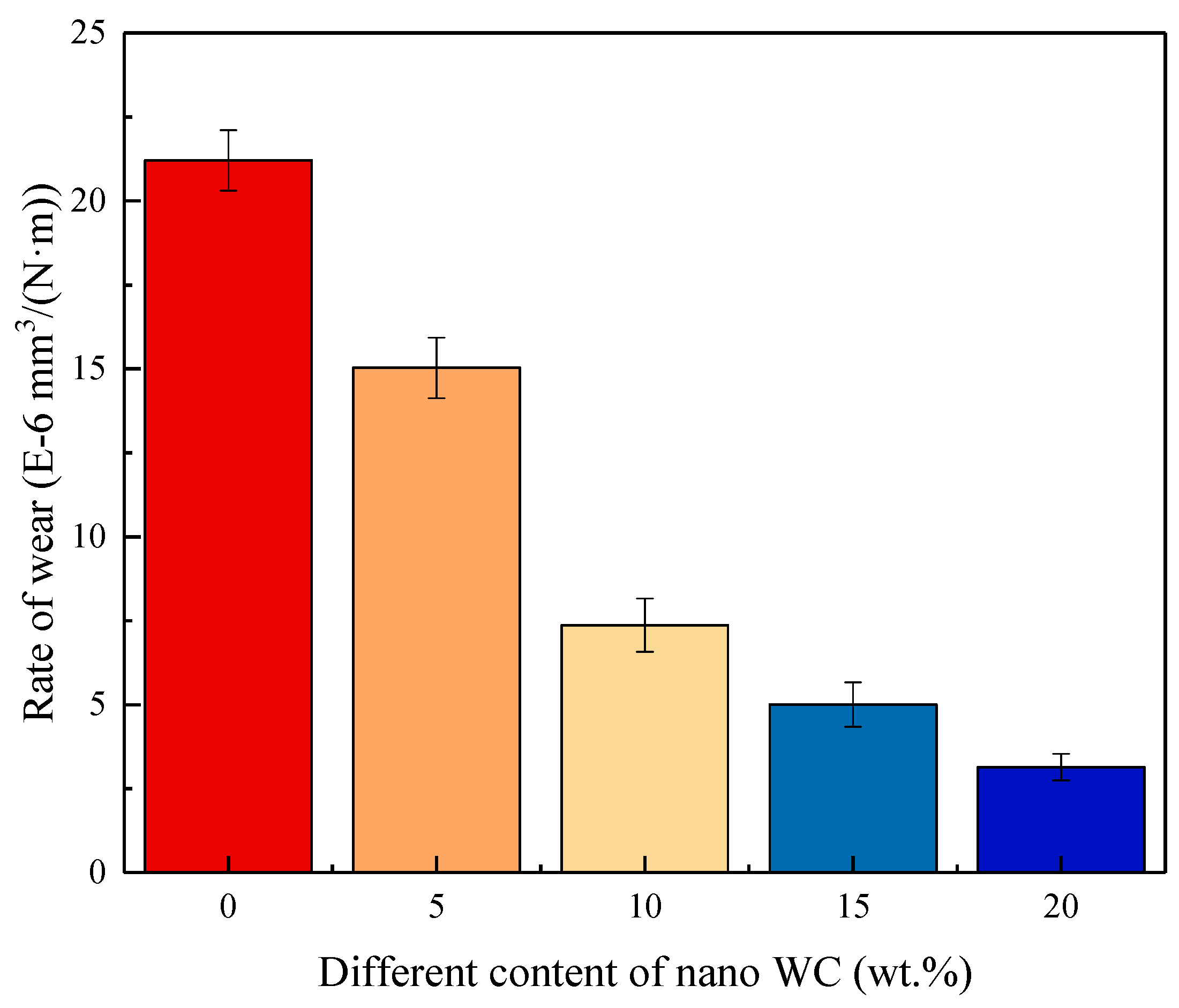 Coatings 14 00484 g009