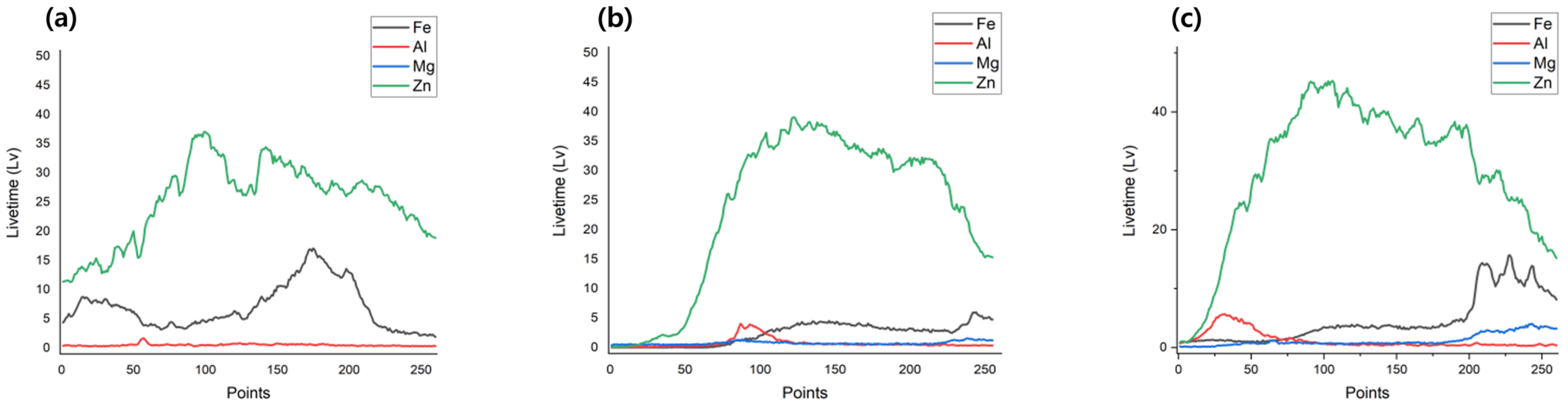 Coatings 14 00485 g010