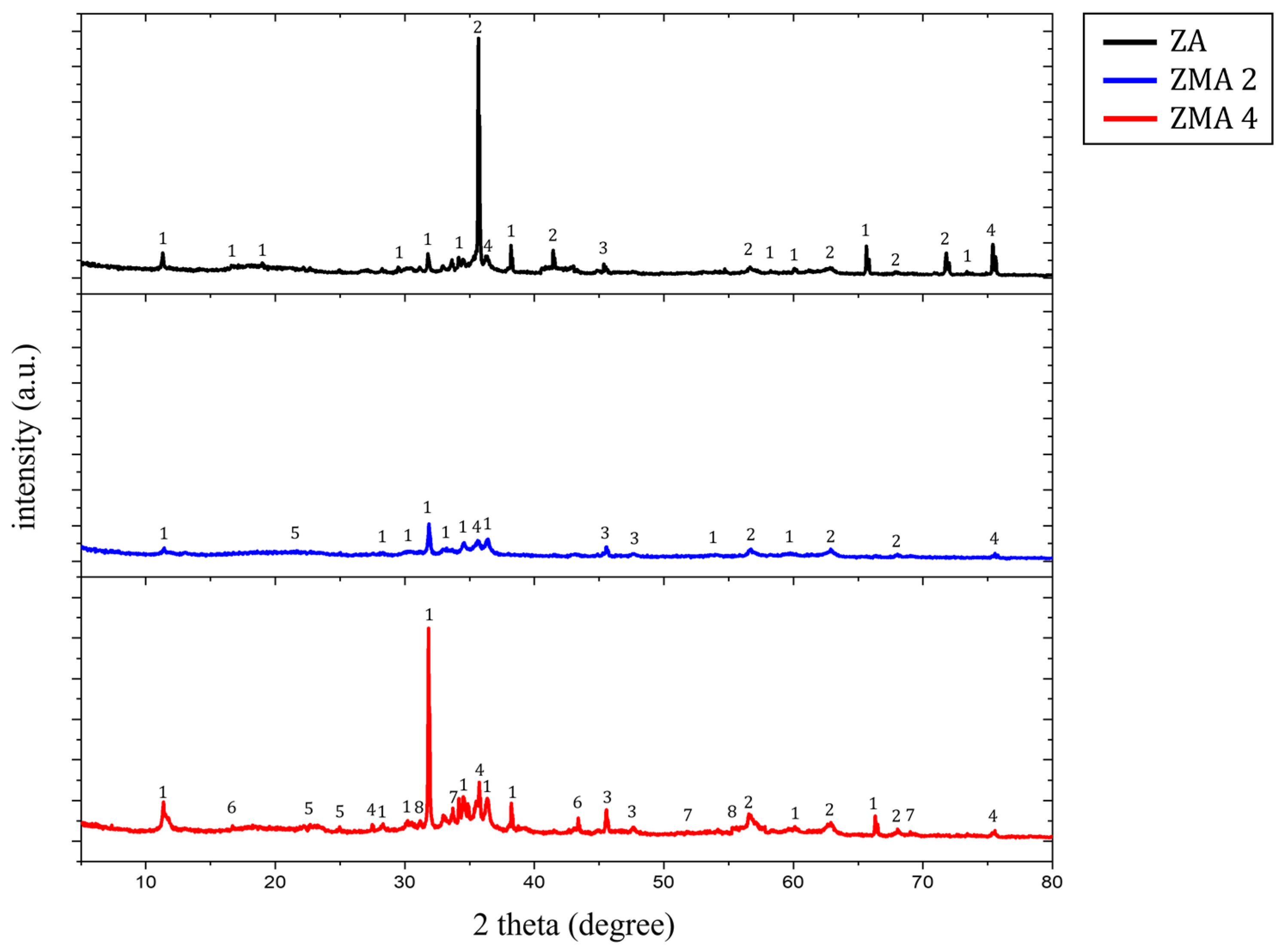 Coatings 14 00485 g011