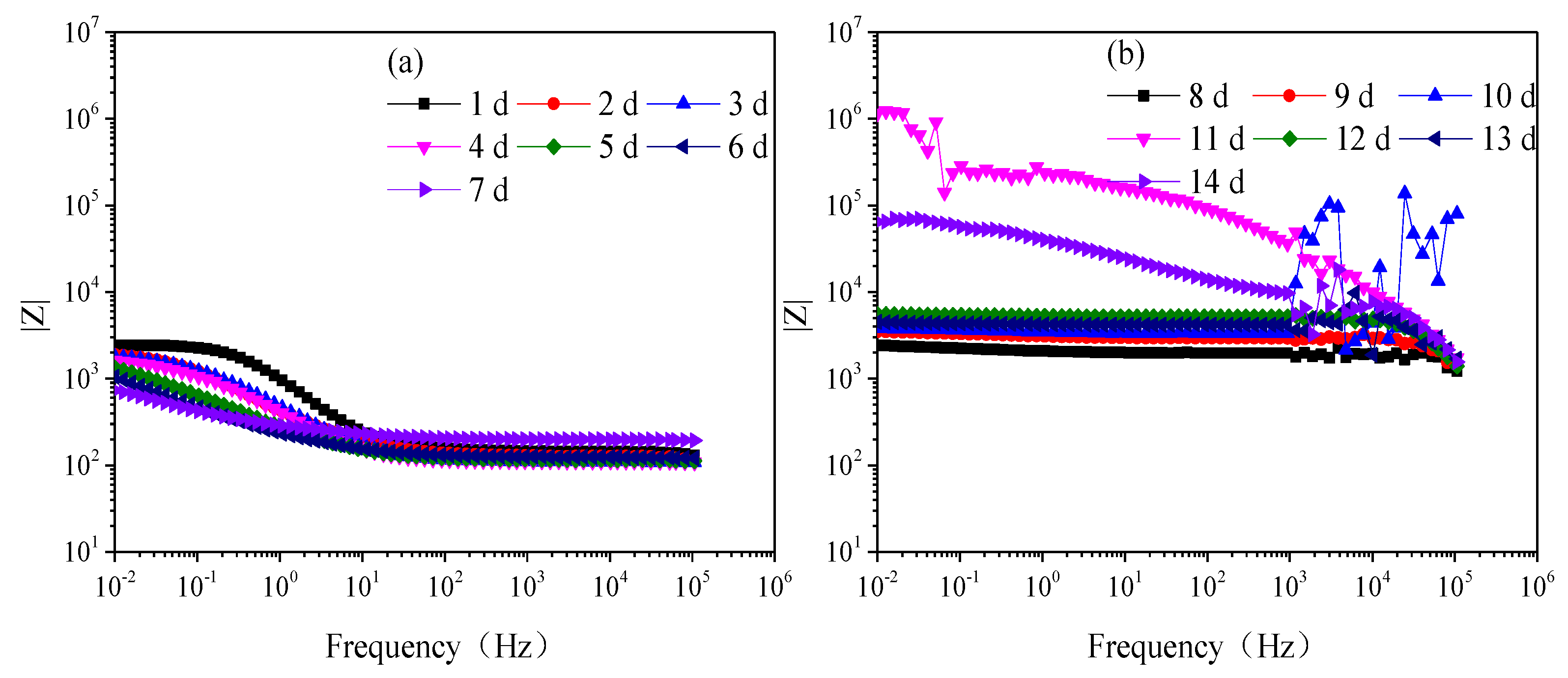 Coatings 14 00491 g003