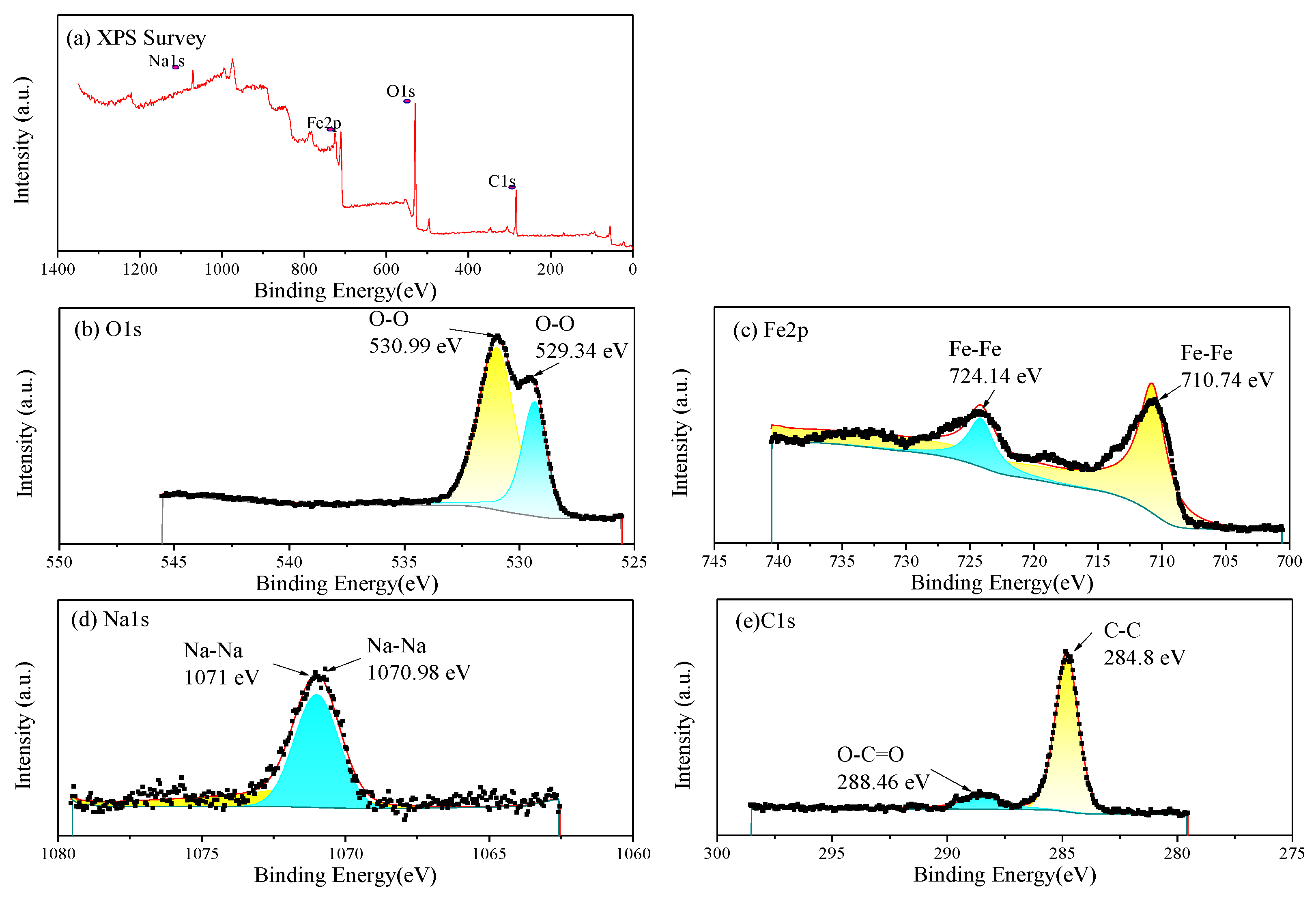 Coatings 14 00491 g011