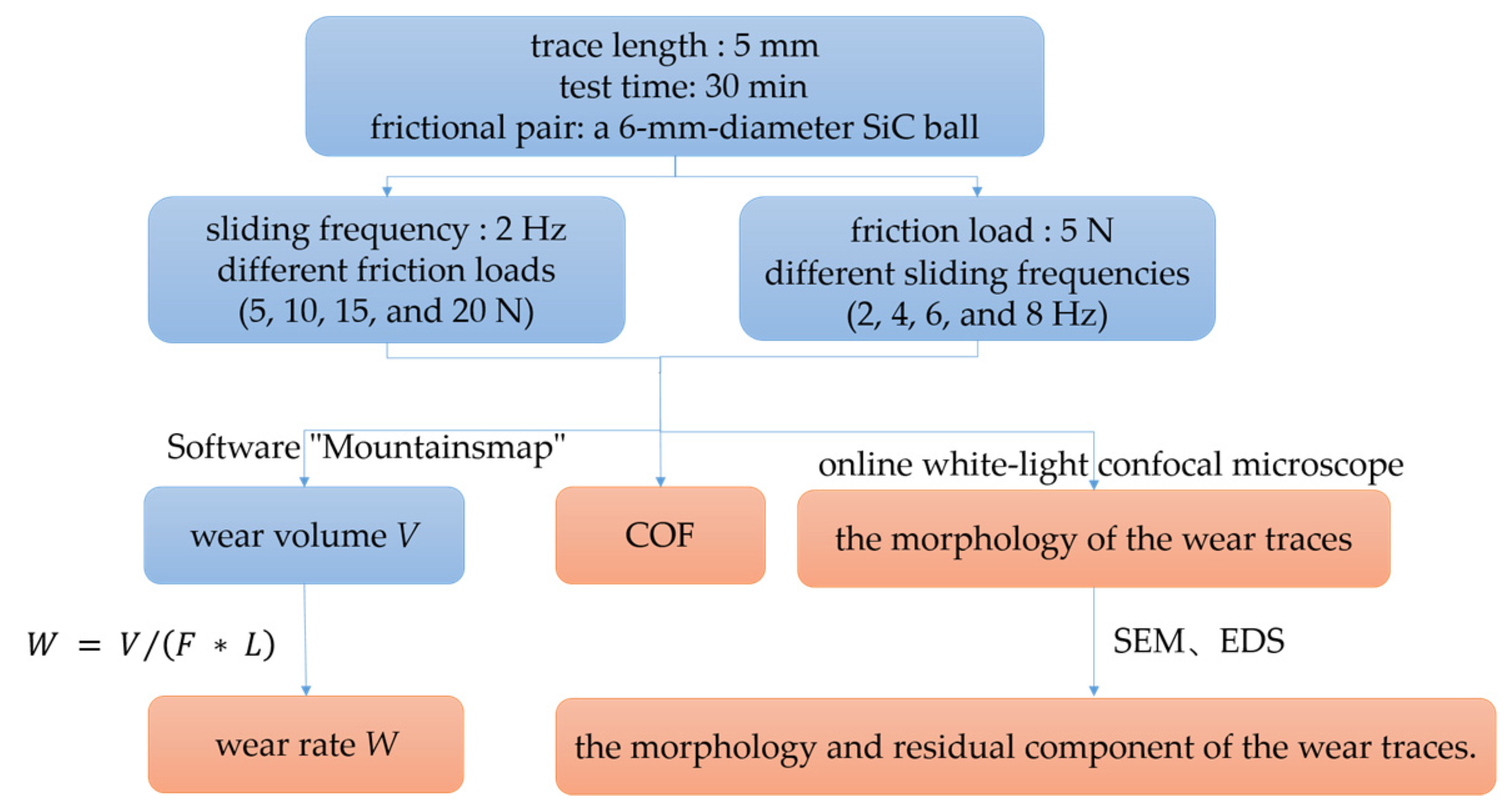 Coatings 14 00492 g001