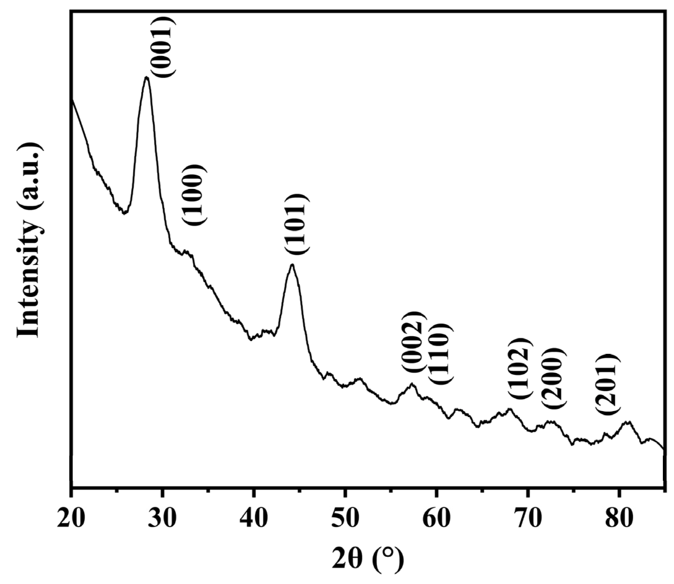Coatings 14 00492 g004