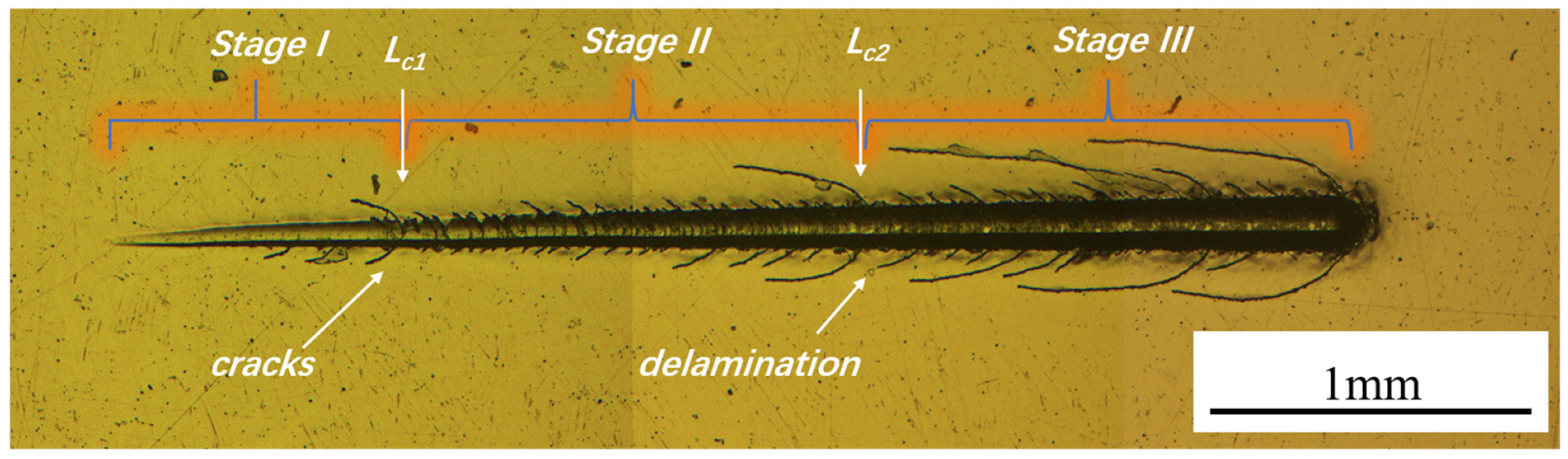 Coatings 14 00492 g006