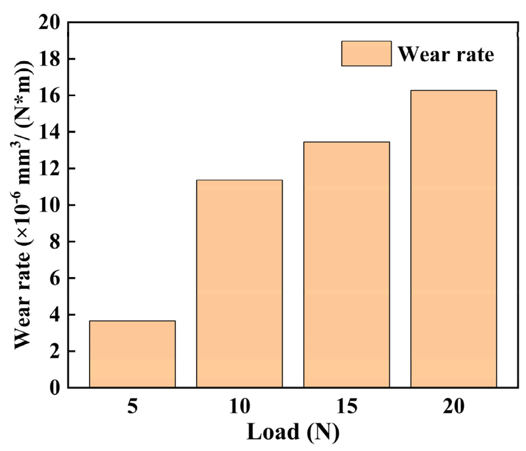 Coatings 14 00492 g008