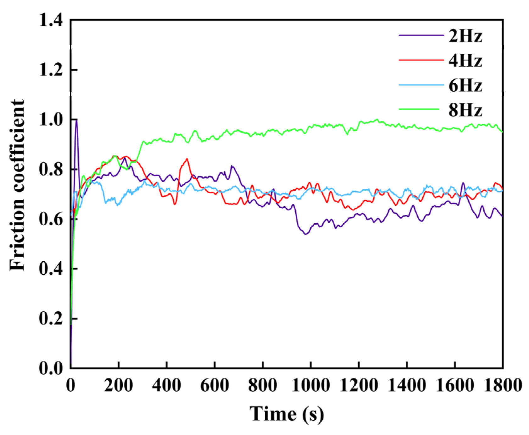 Coatings 14 00492 g012