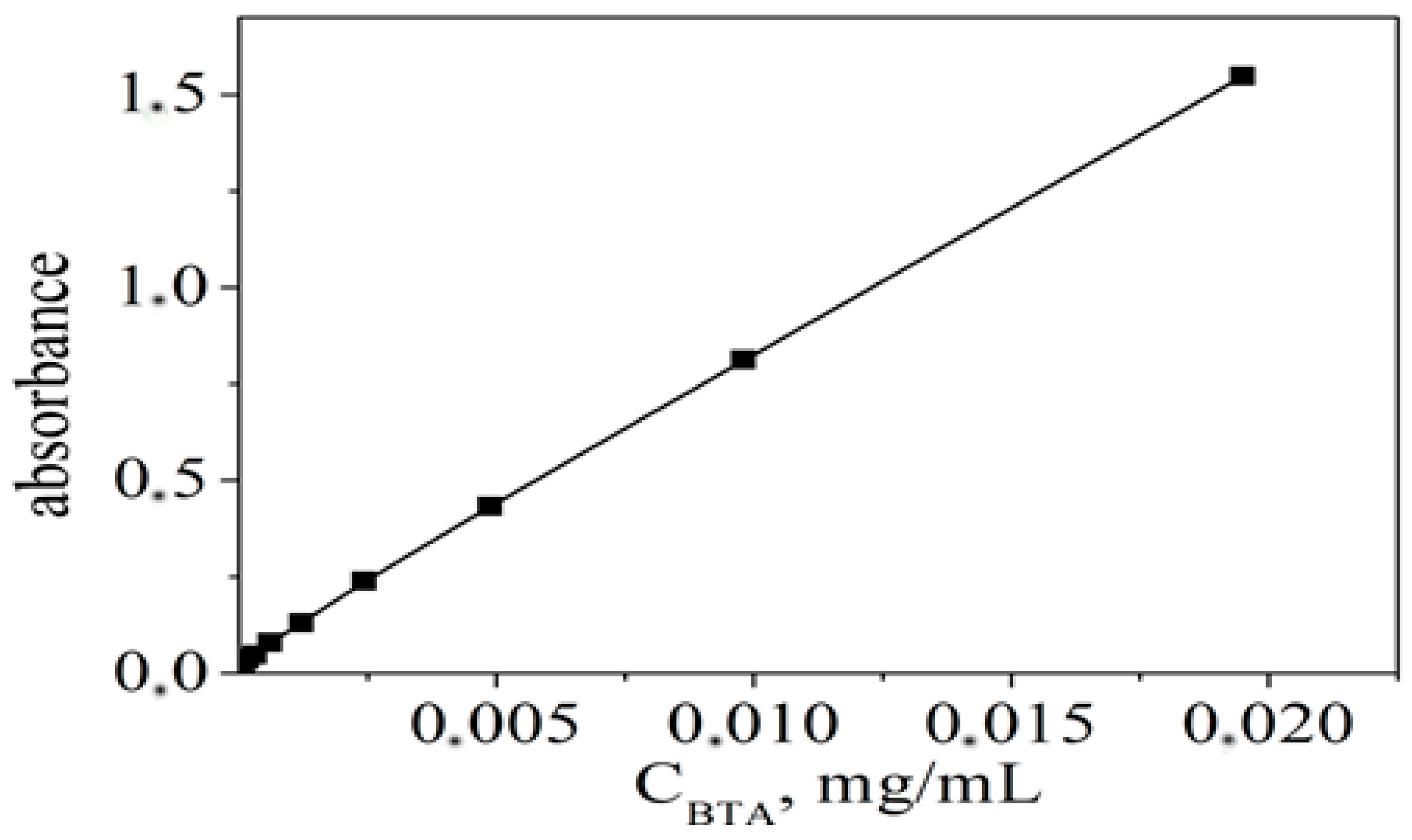 Coatings 14 00495 g002
