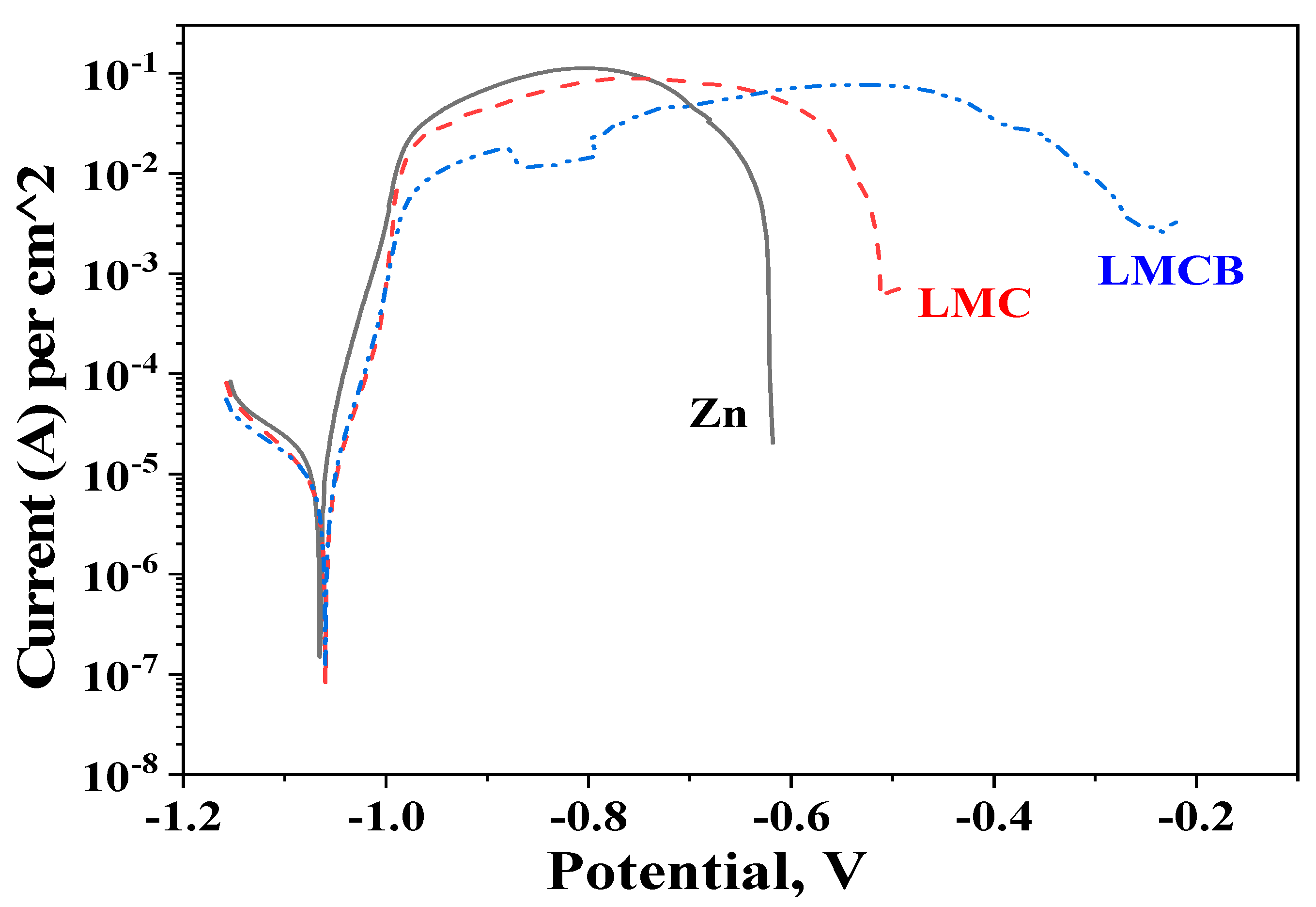 Coatings 14 00495 g007
