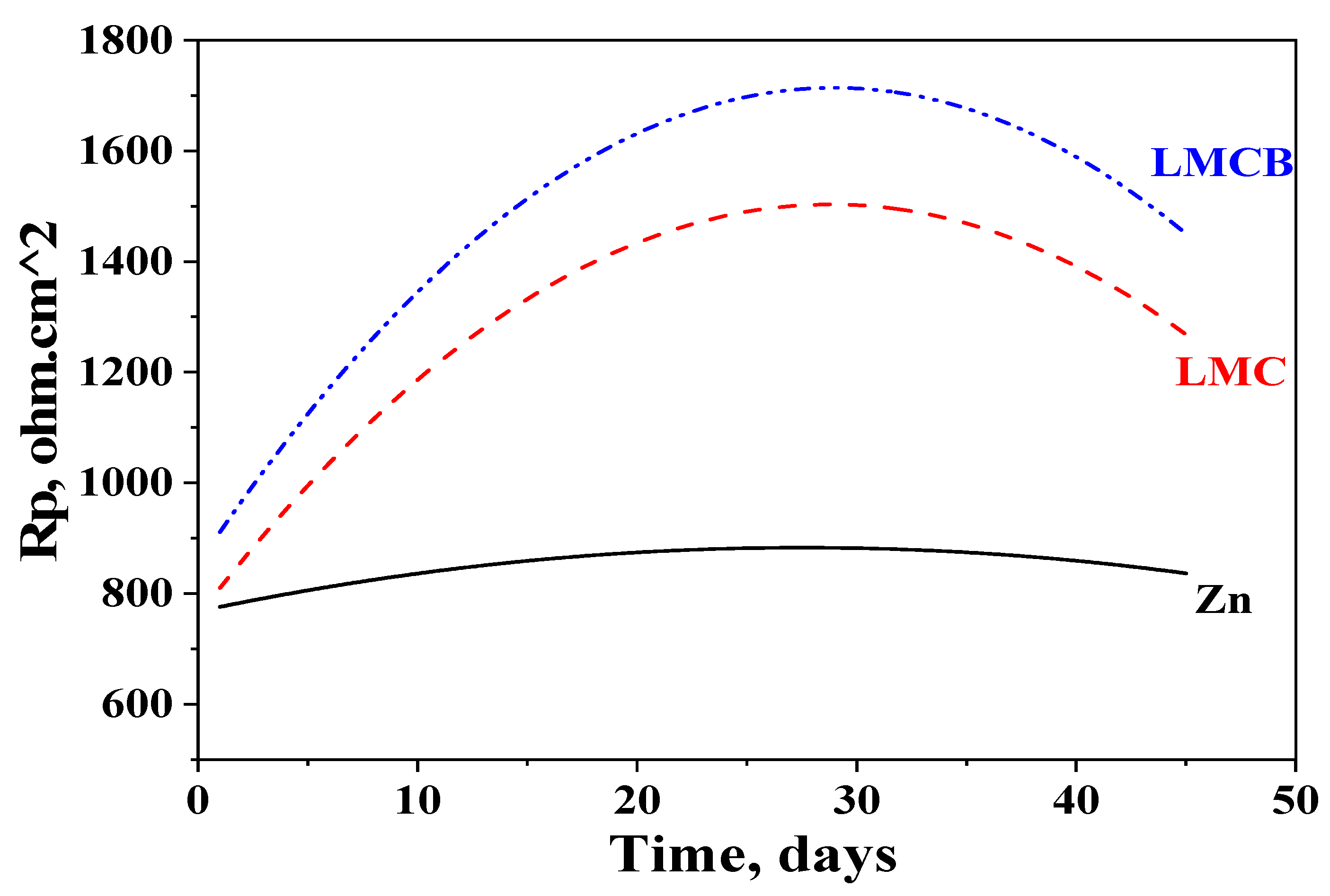 Coatings 14 00495 g009
