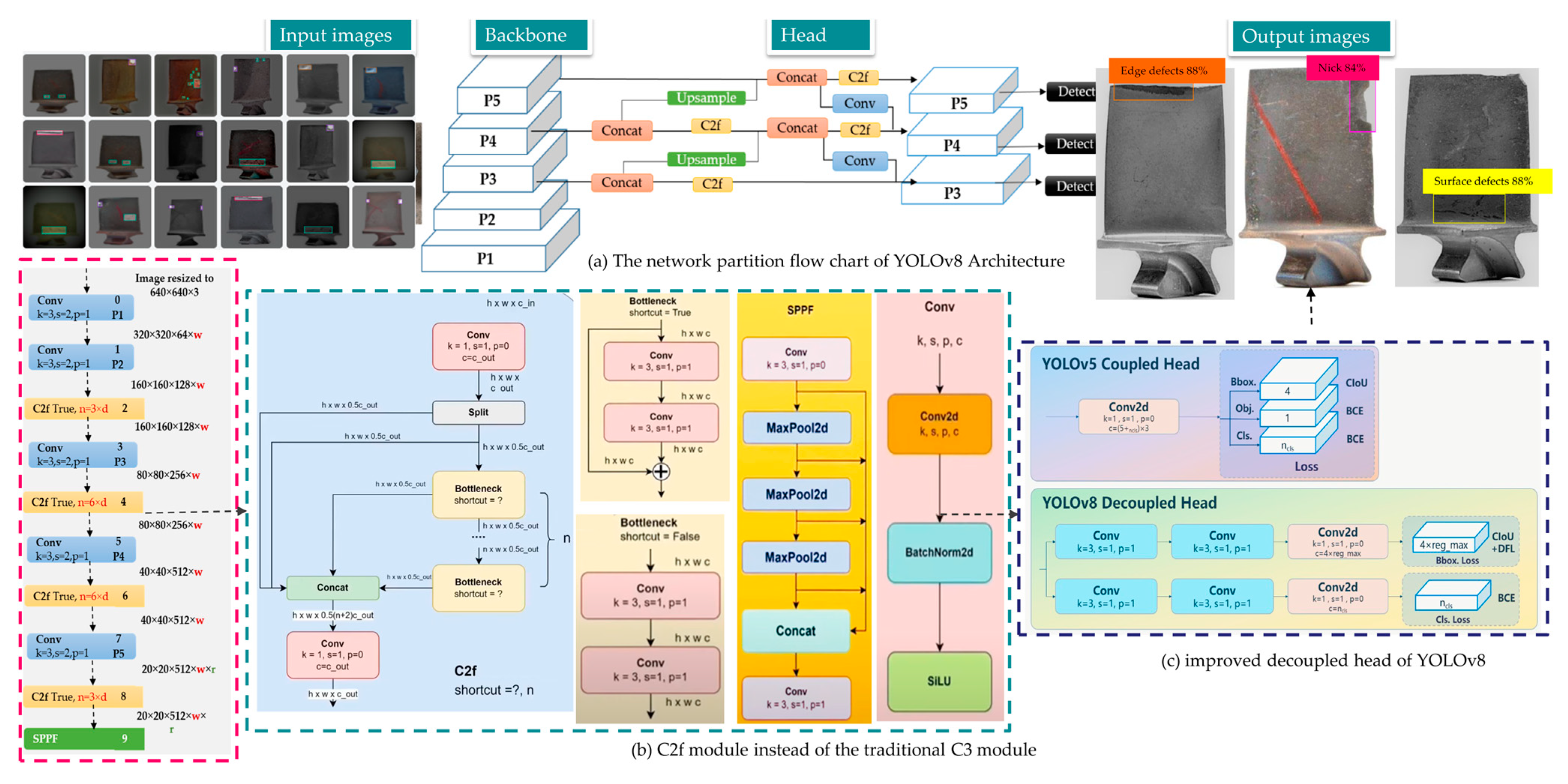Coatings 14 00501 g004