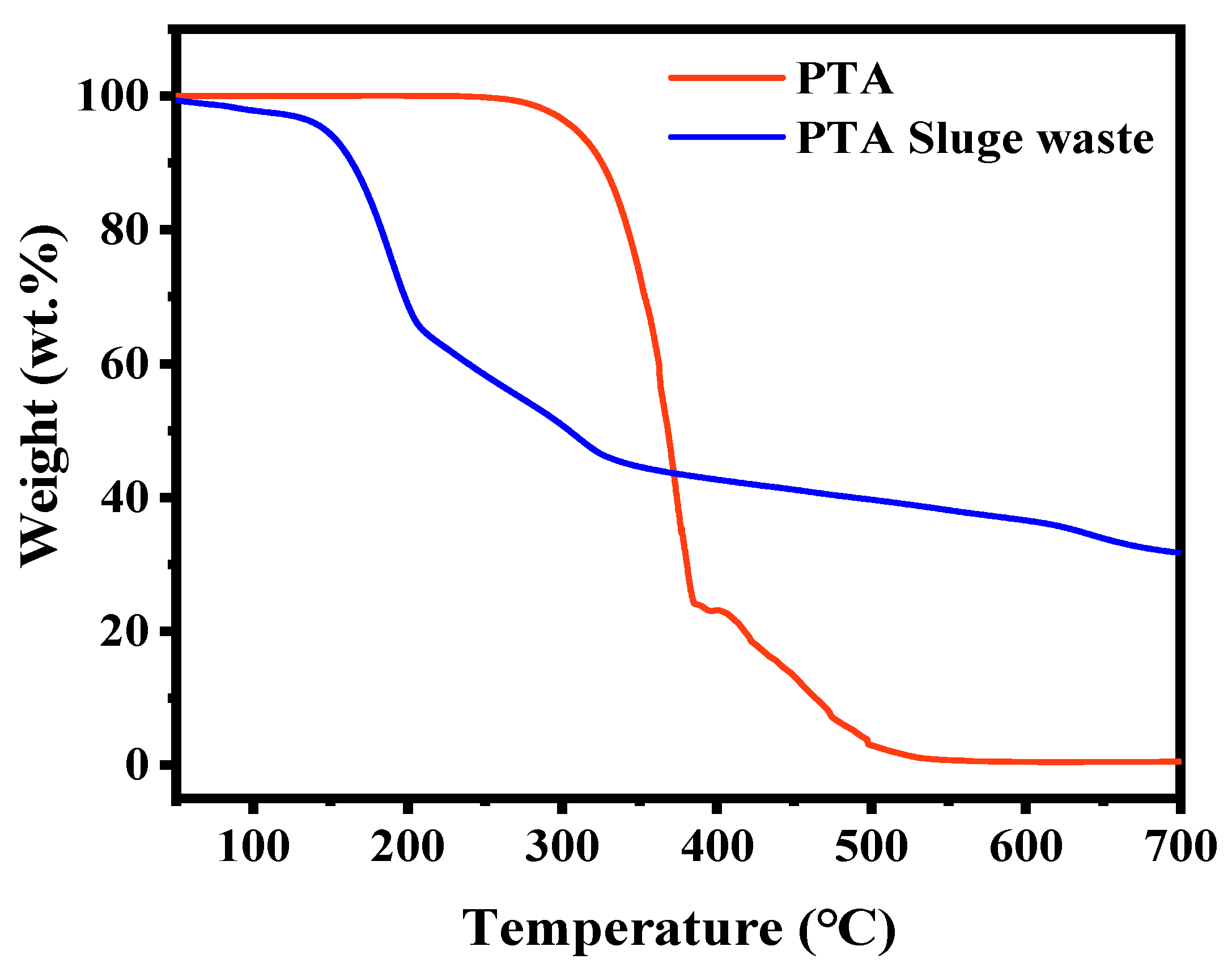 Coatings 14 00503 g002