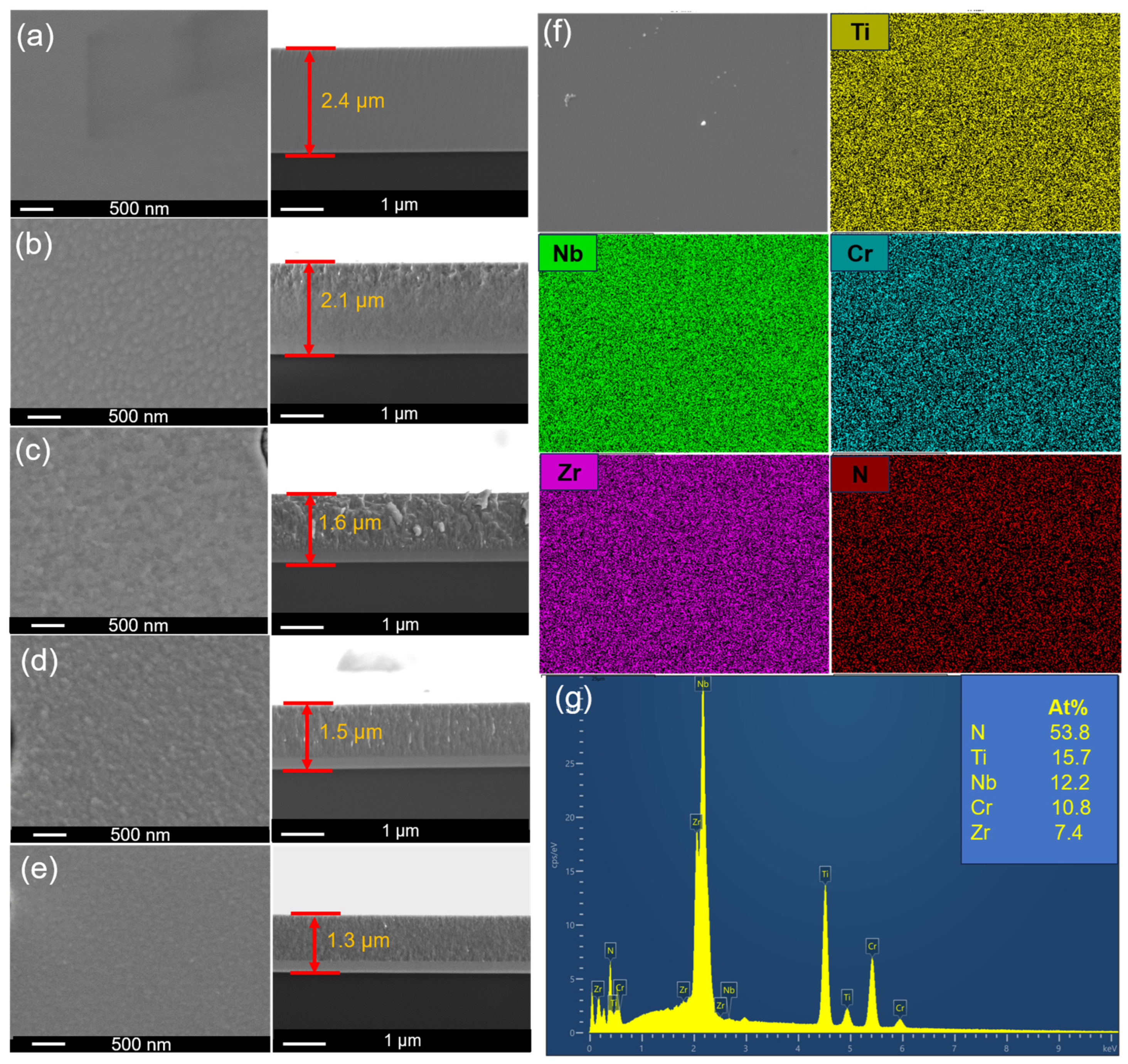Coatings 14 00505 g003