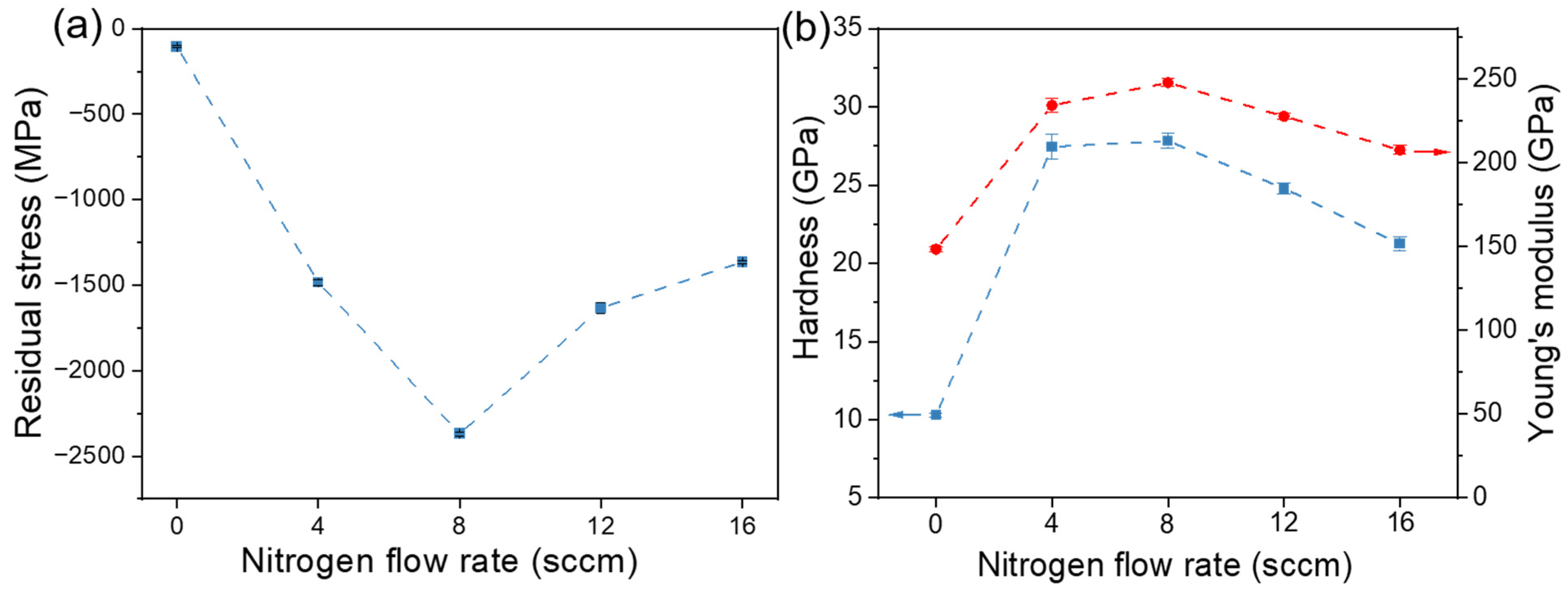 Coatings 14 00505 g005