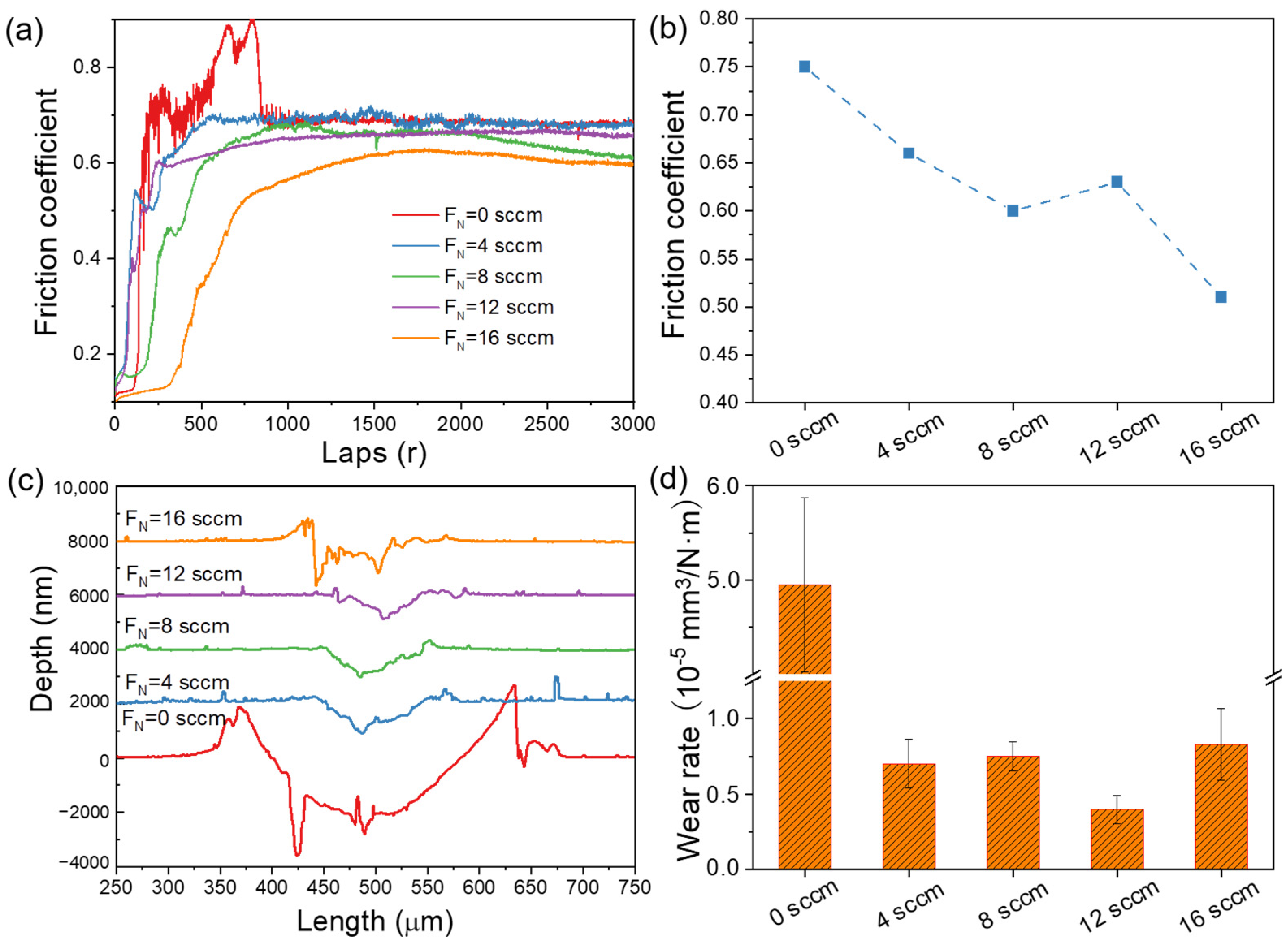 Coatings 14 00505 g006