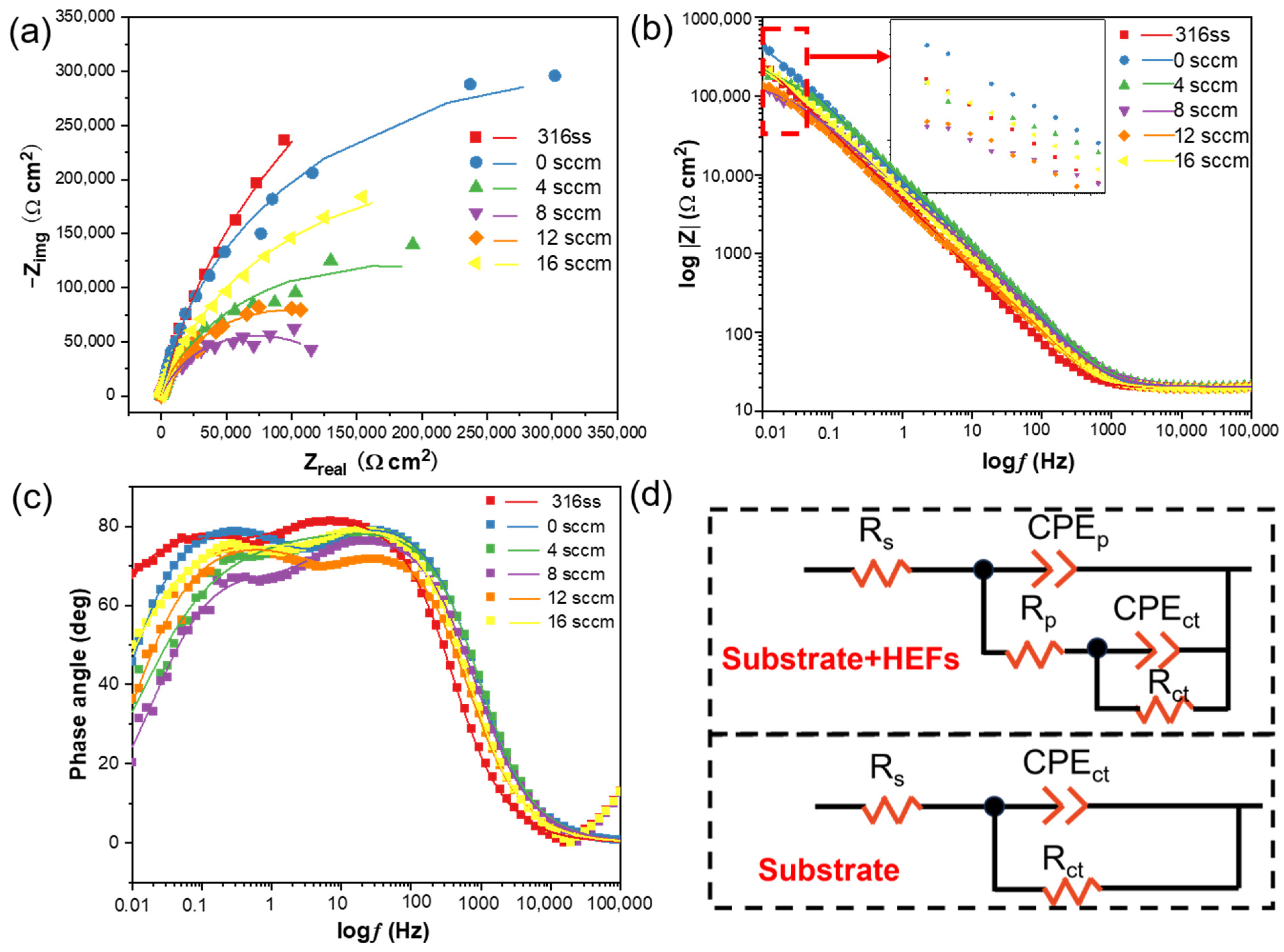 Coatings 14 00505 g008