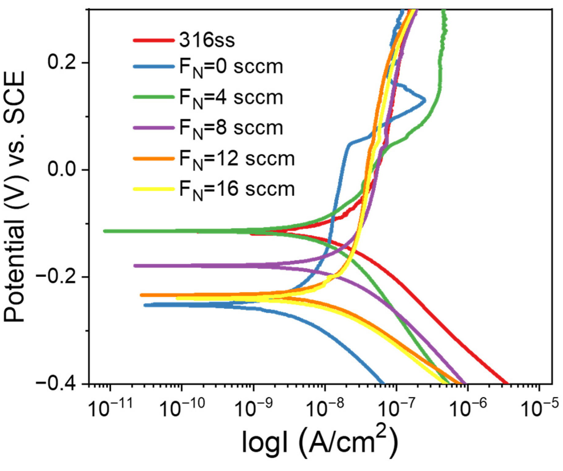 Coatings 14 00505 g009