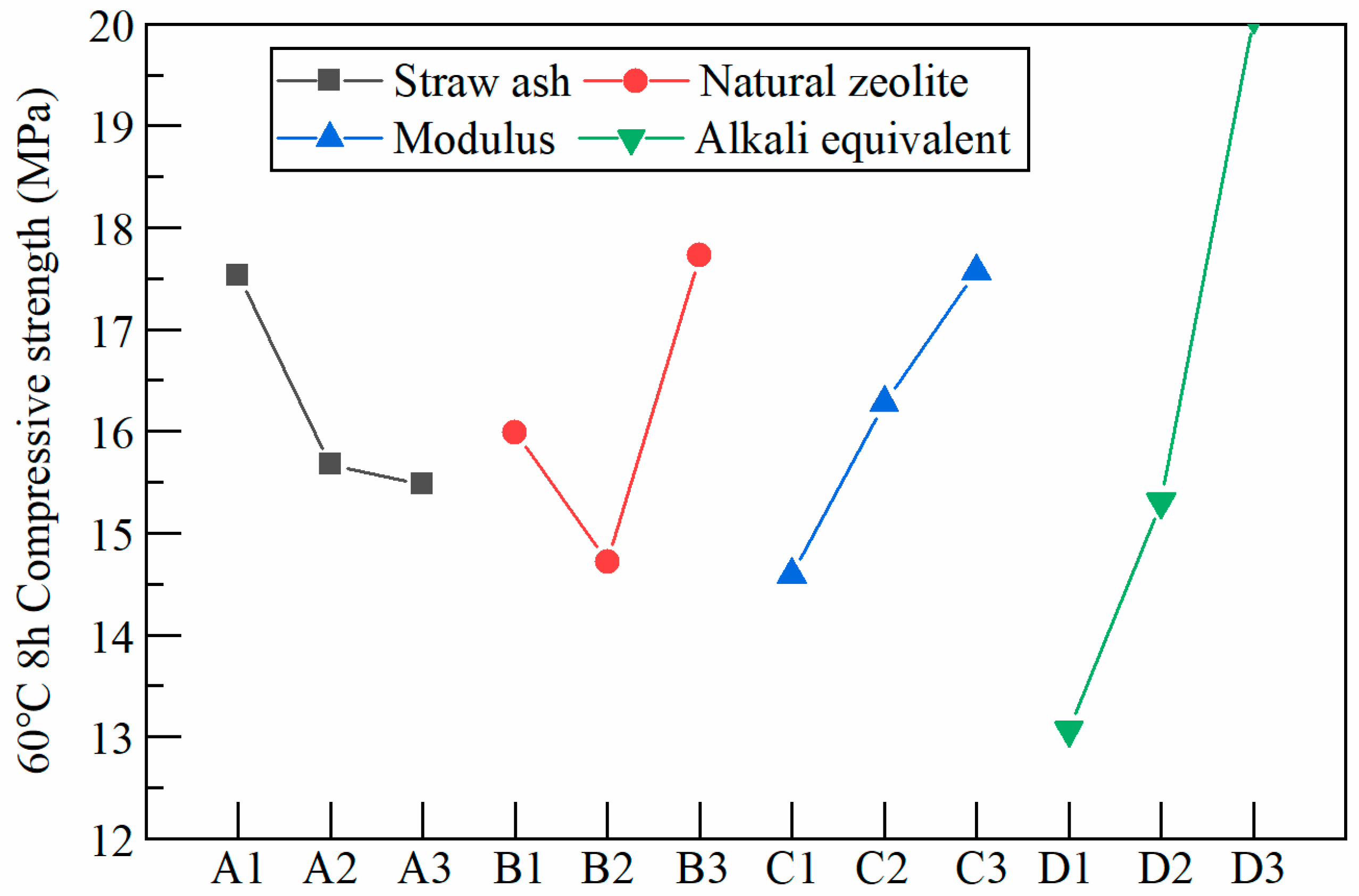 Coatings 14 00507 g002