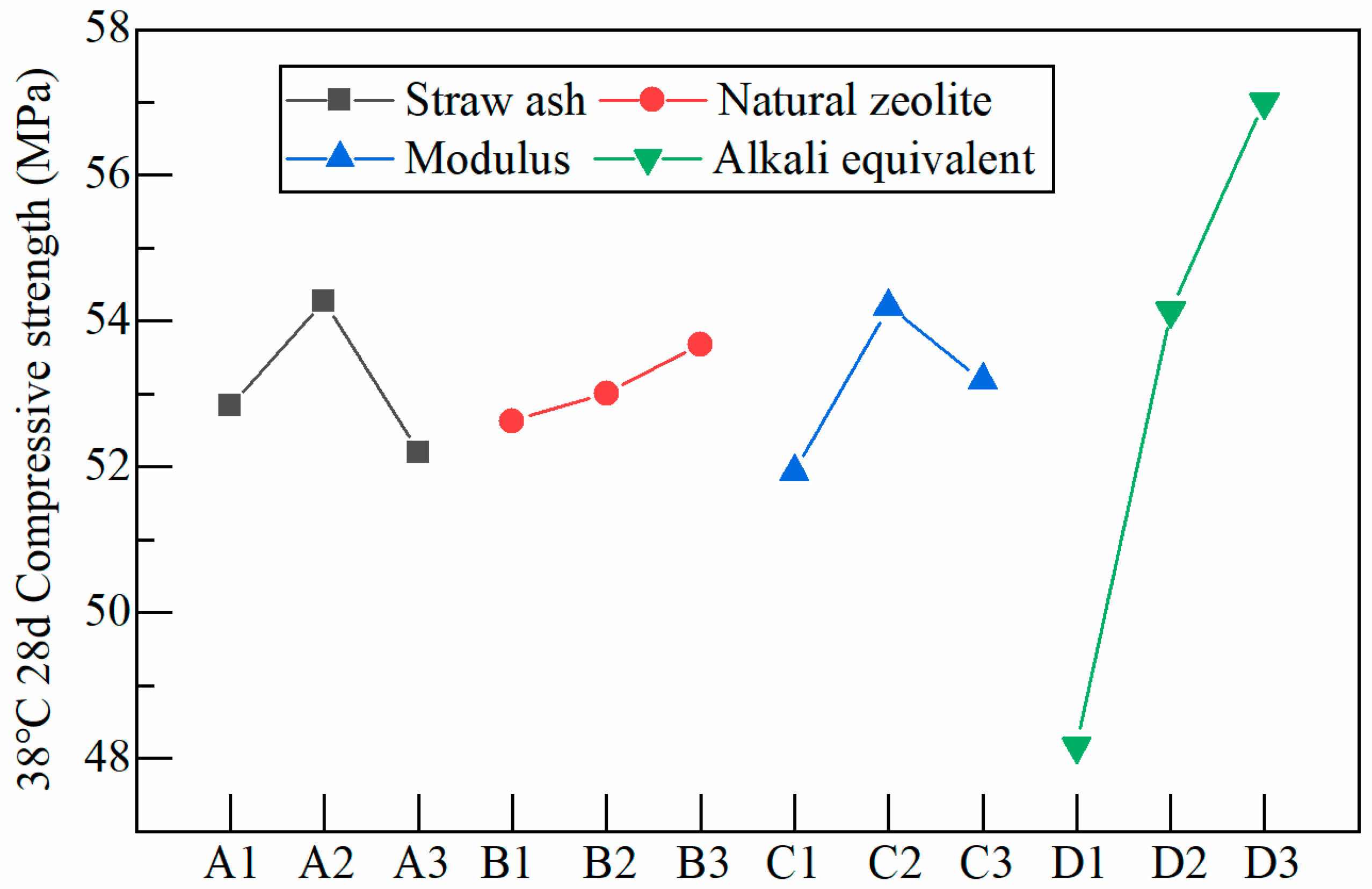 Coatings 14 00507 g003