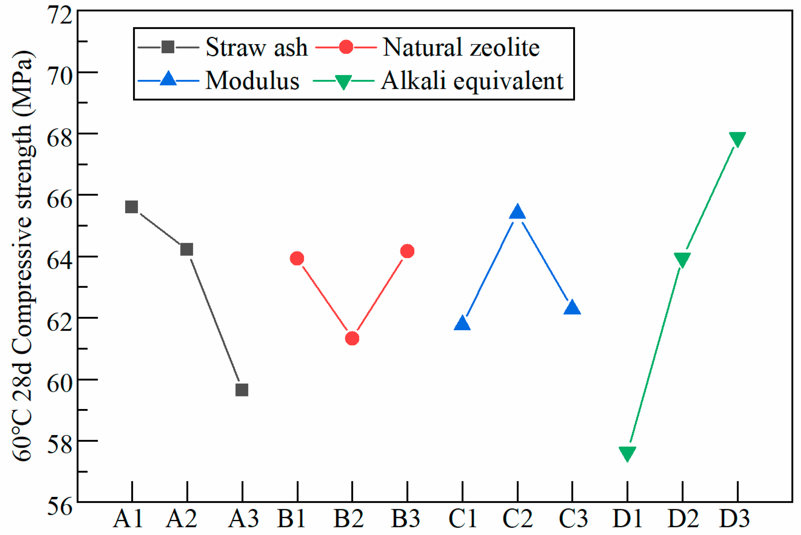 Coatings 14 00507 g004
