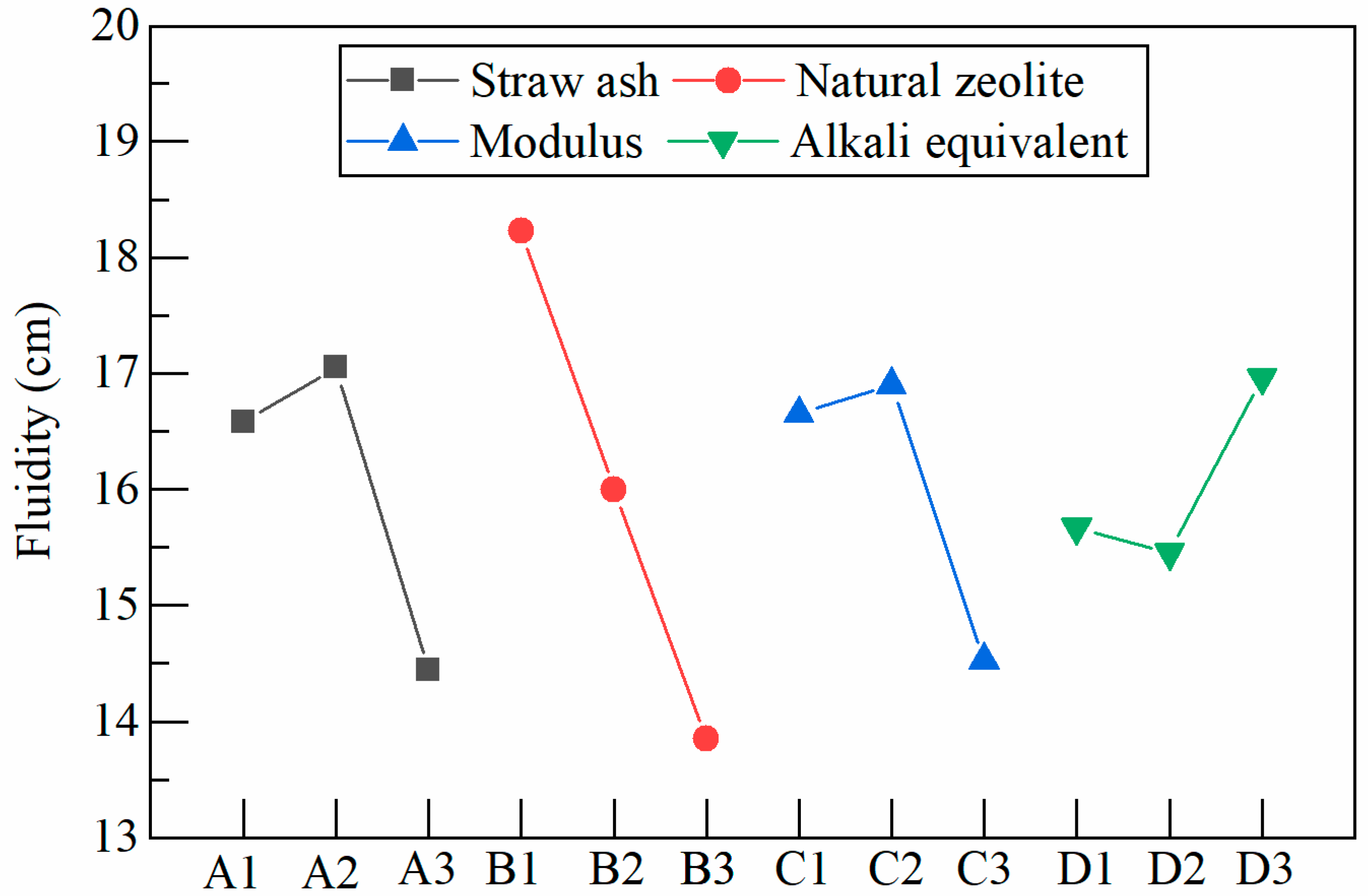 Coatings 14 00507 g008