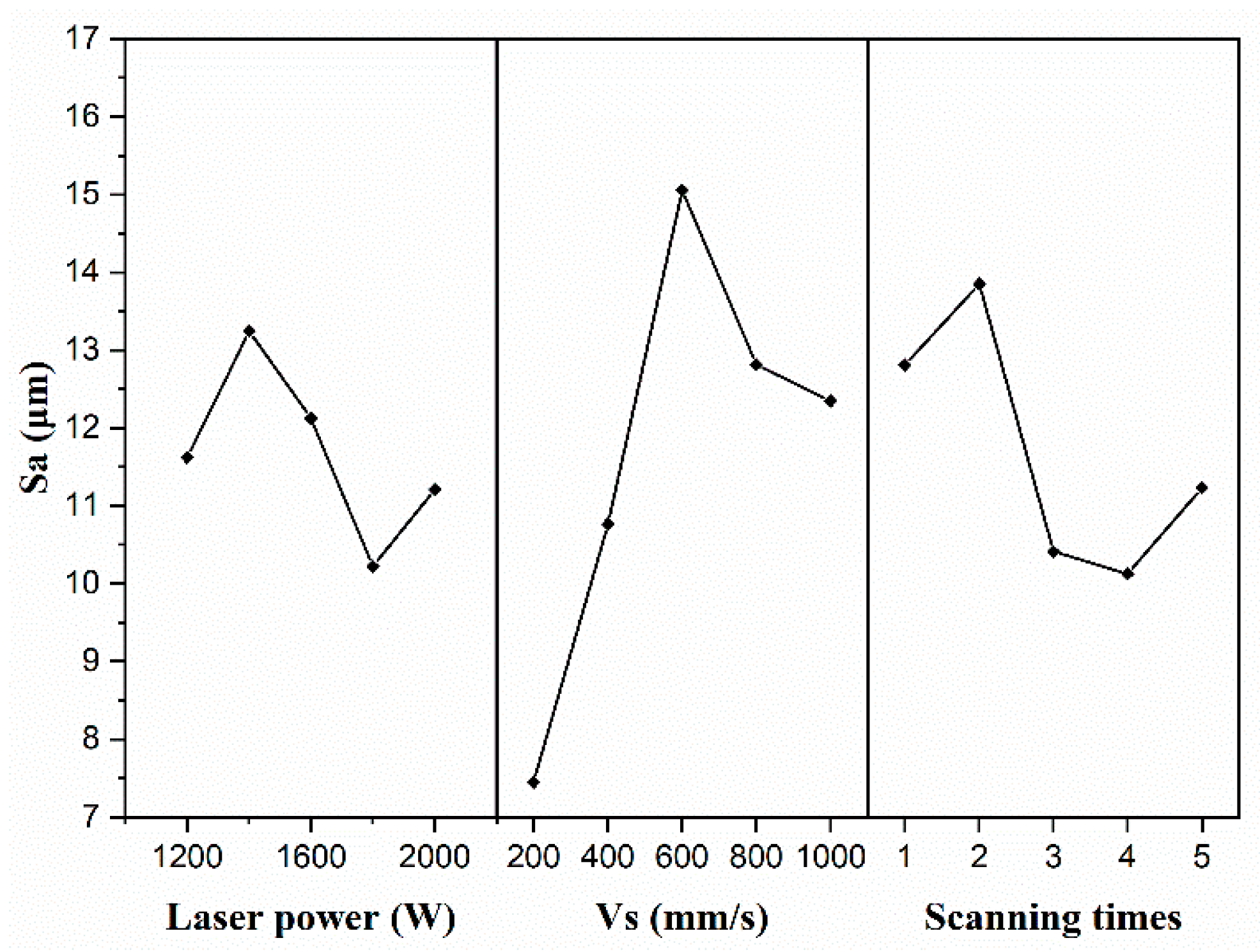 Coatings 14 00508 g011