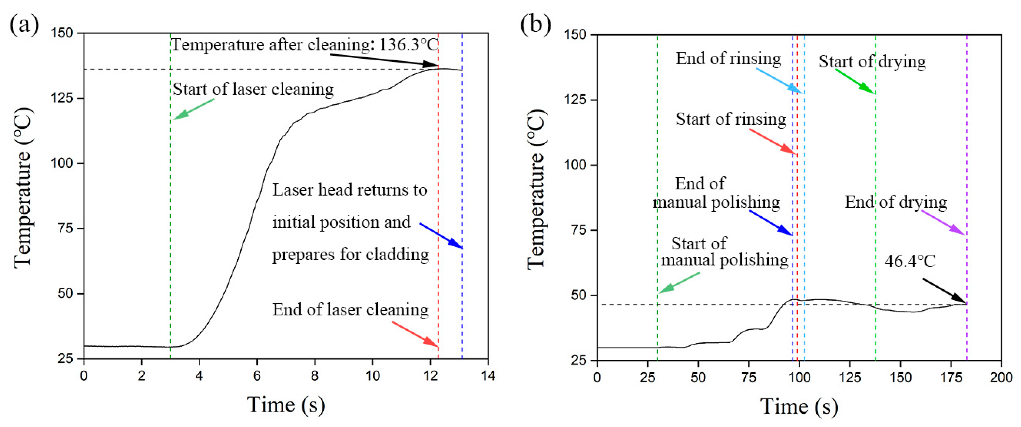 Coatings 14 00508 g015