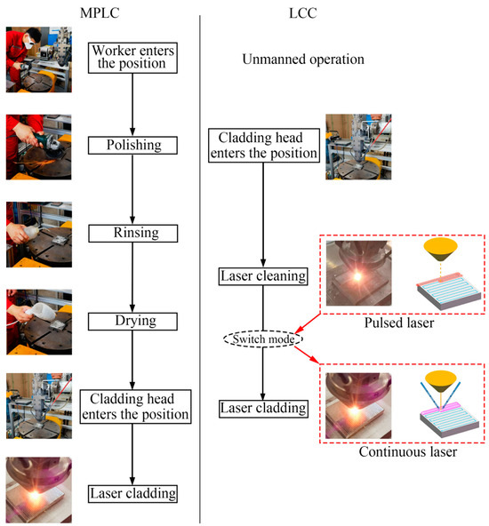 。。。　 Sulfonated PAM/PPy Cryogels with Lowered Evaporation