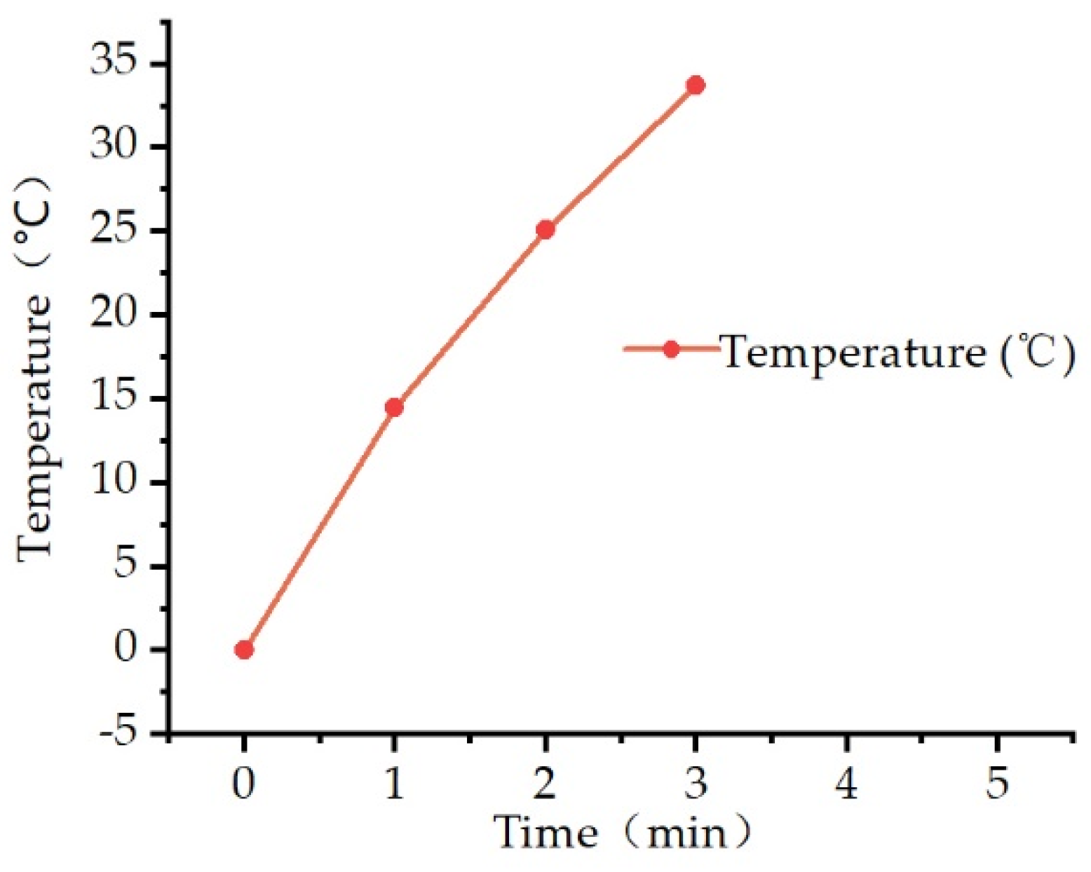 Coatings 14 00512 g012