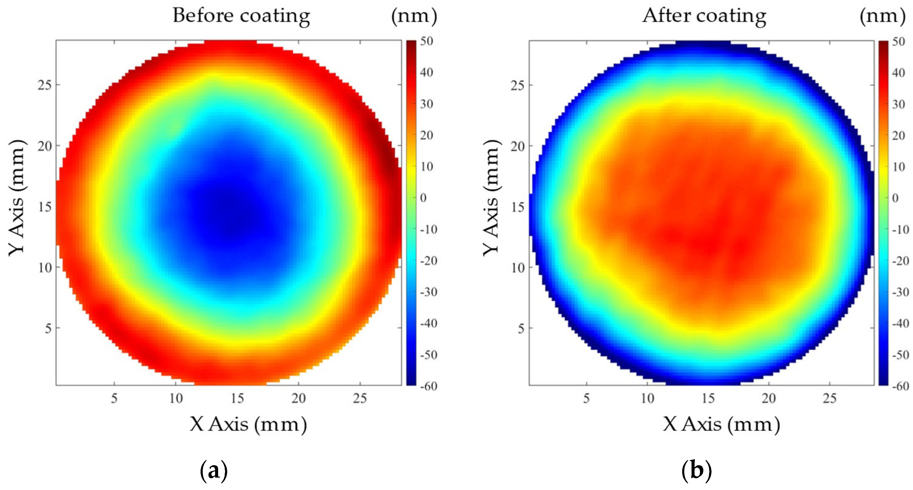 Coatings 14 00513 g004