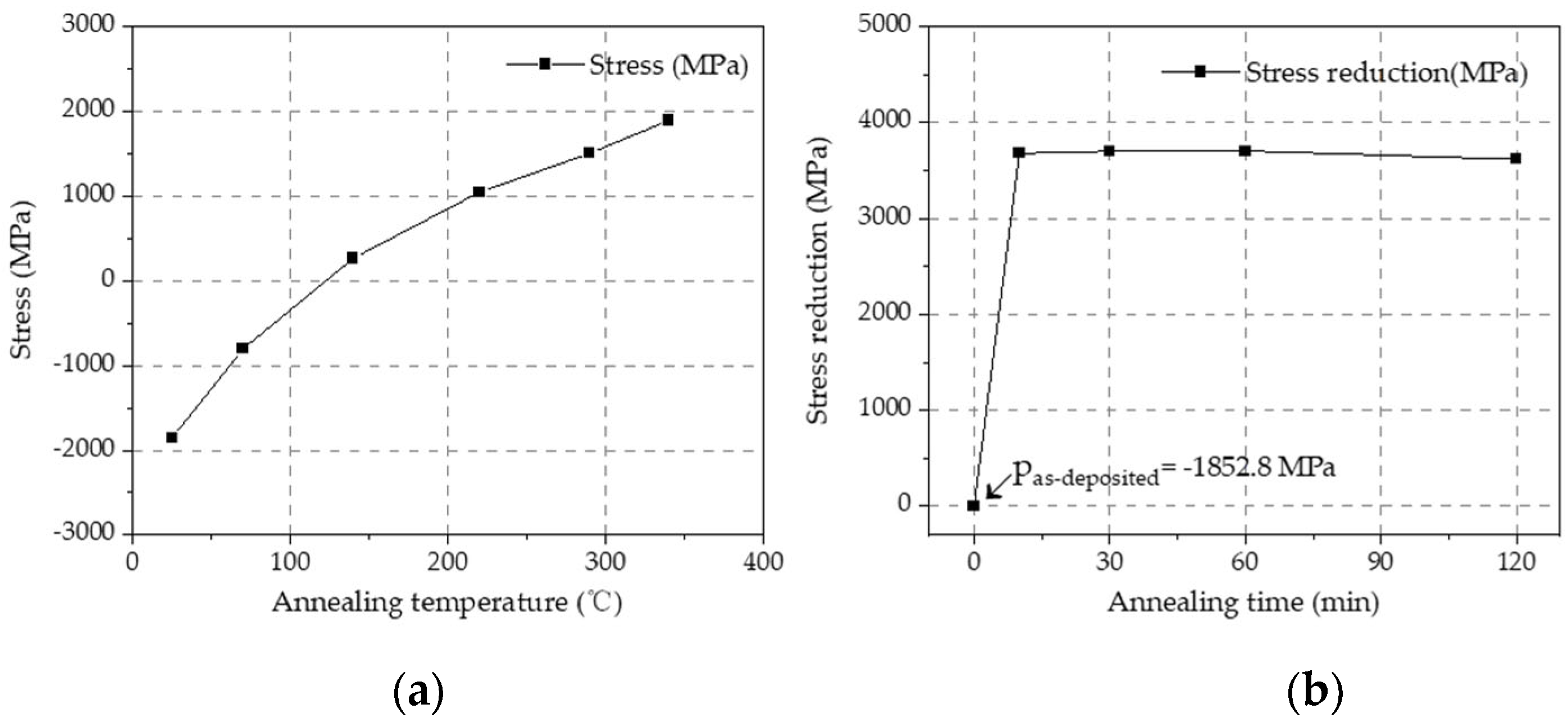 Coatings 14 00513 g005