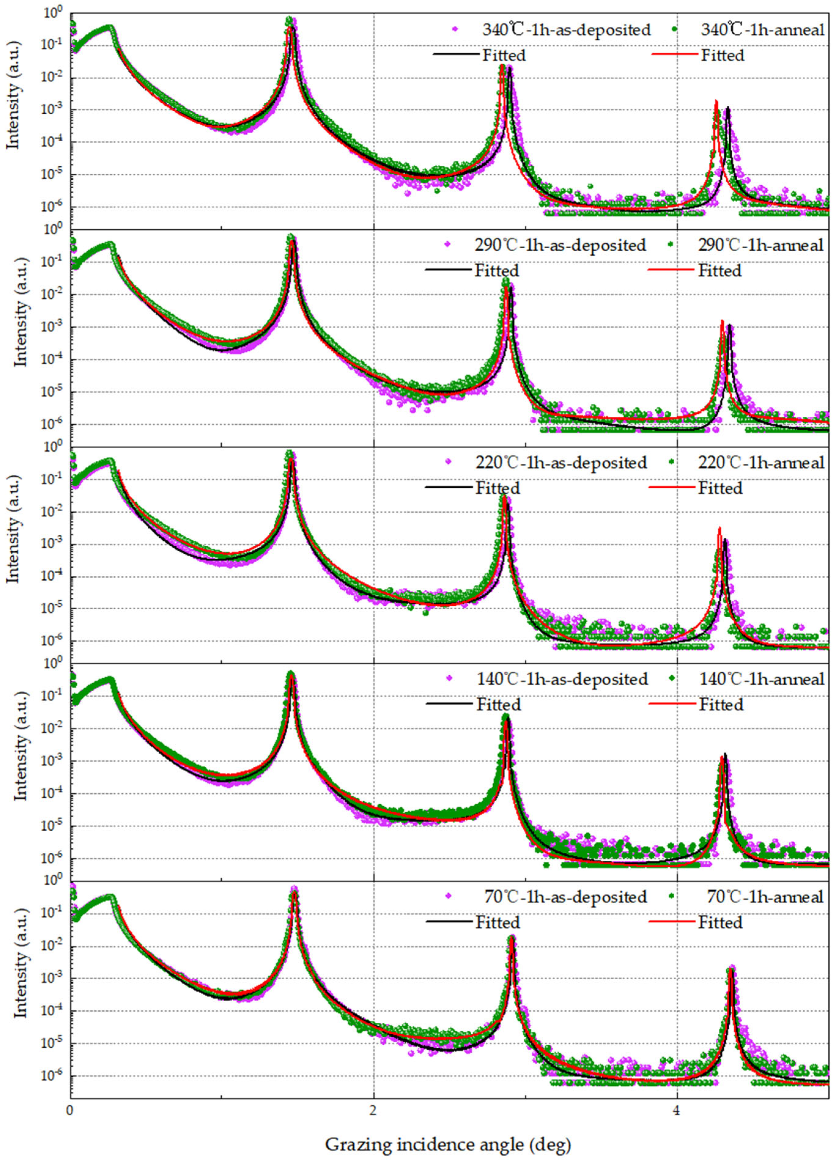 Coatings 14 00513 g006