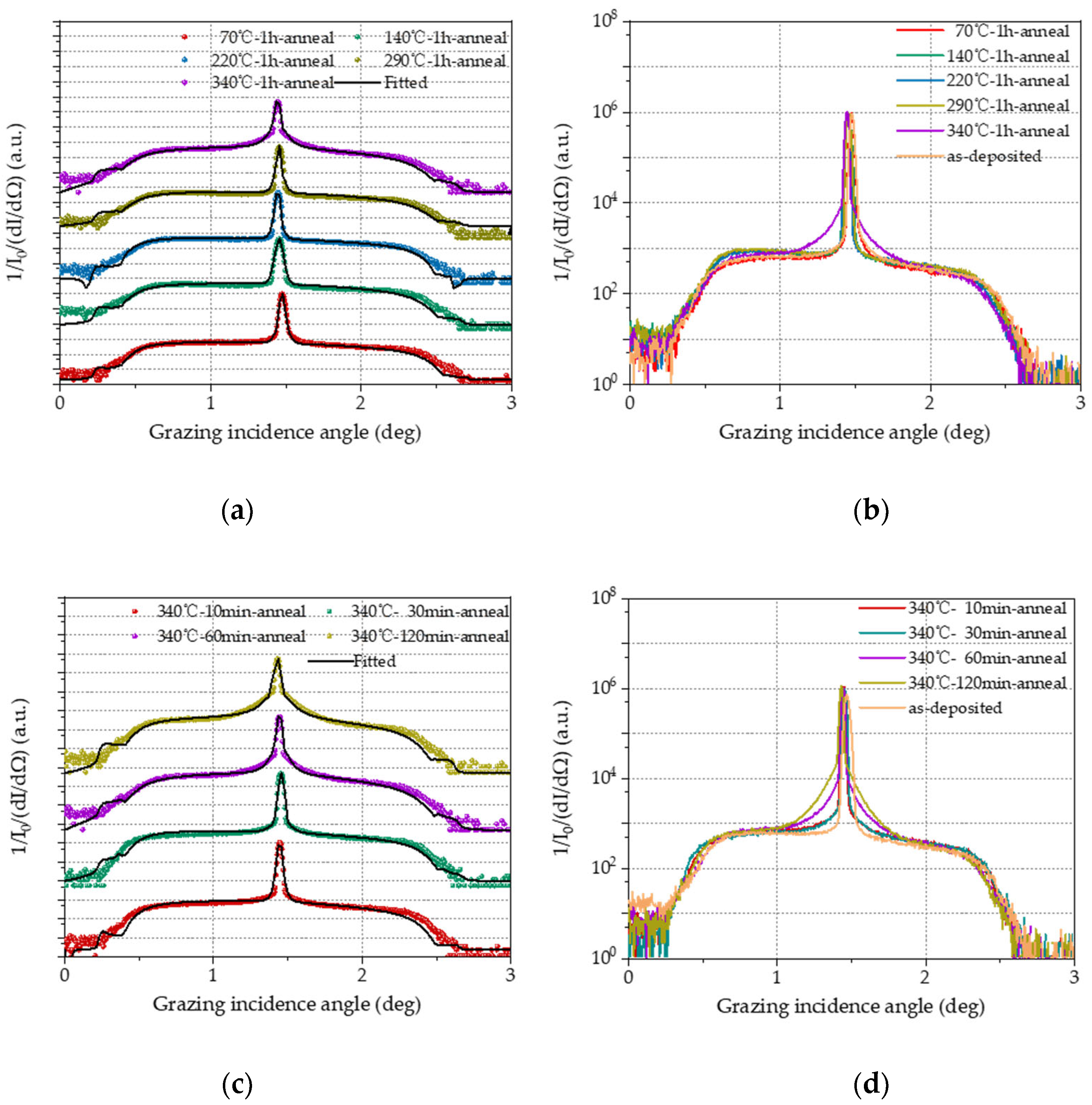 Coatings 14 00513 g010