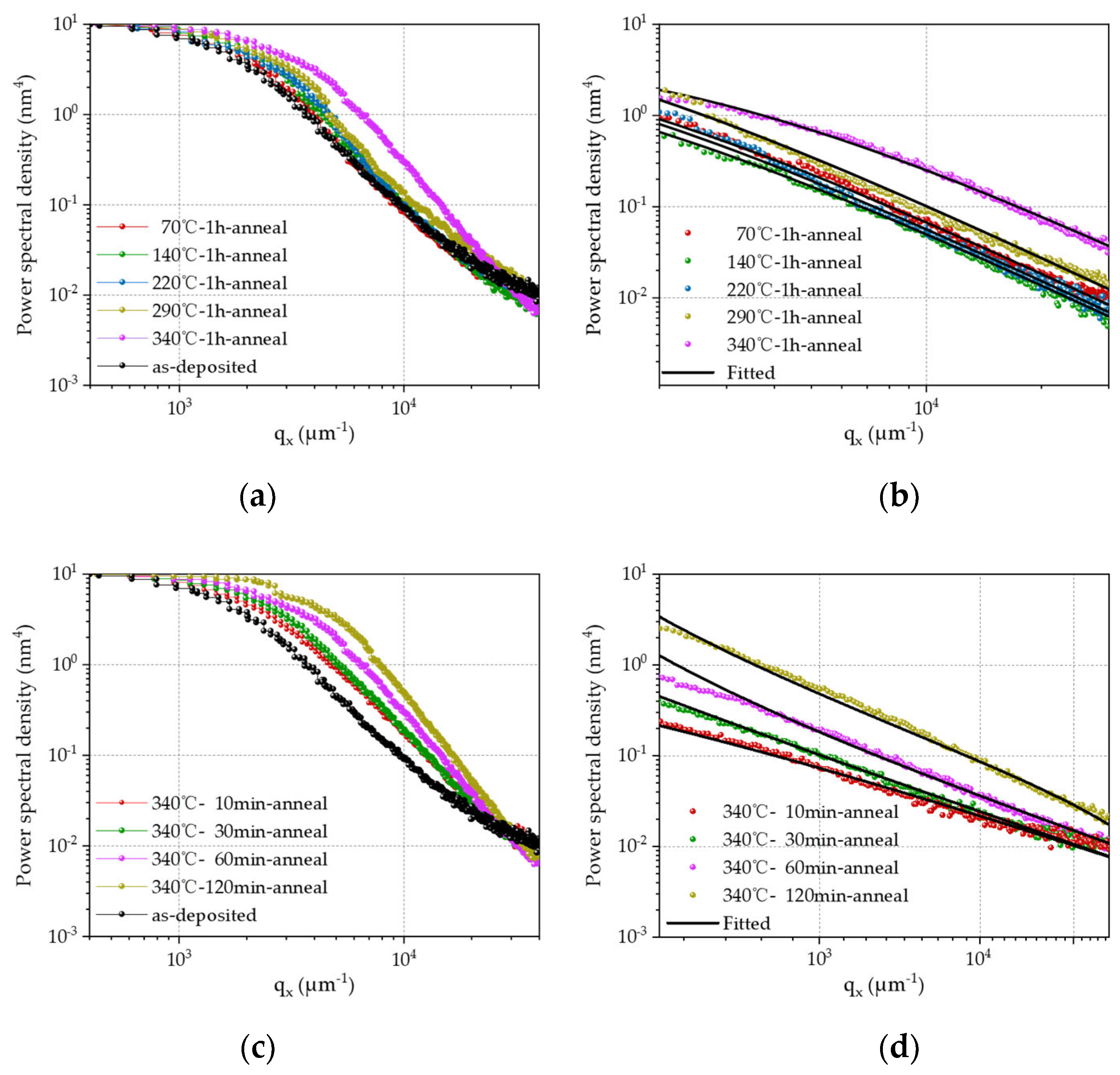 Coatings 14 00513 g015