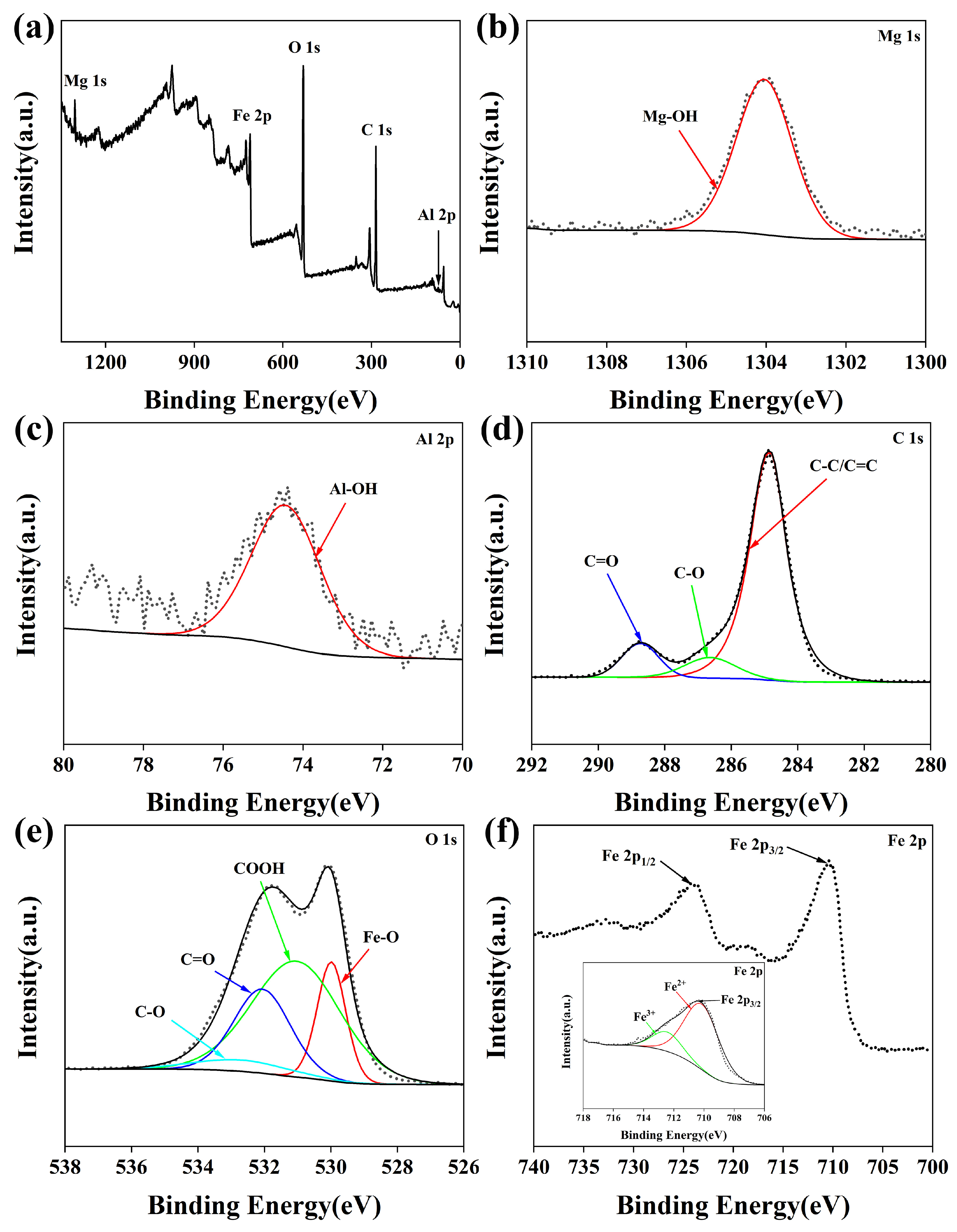 Coatings 14 00514 g004