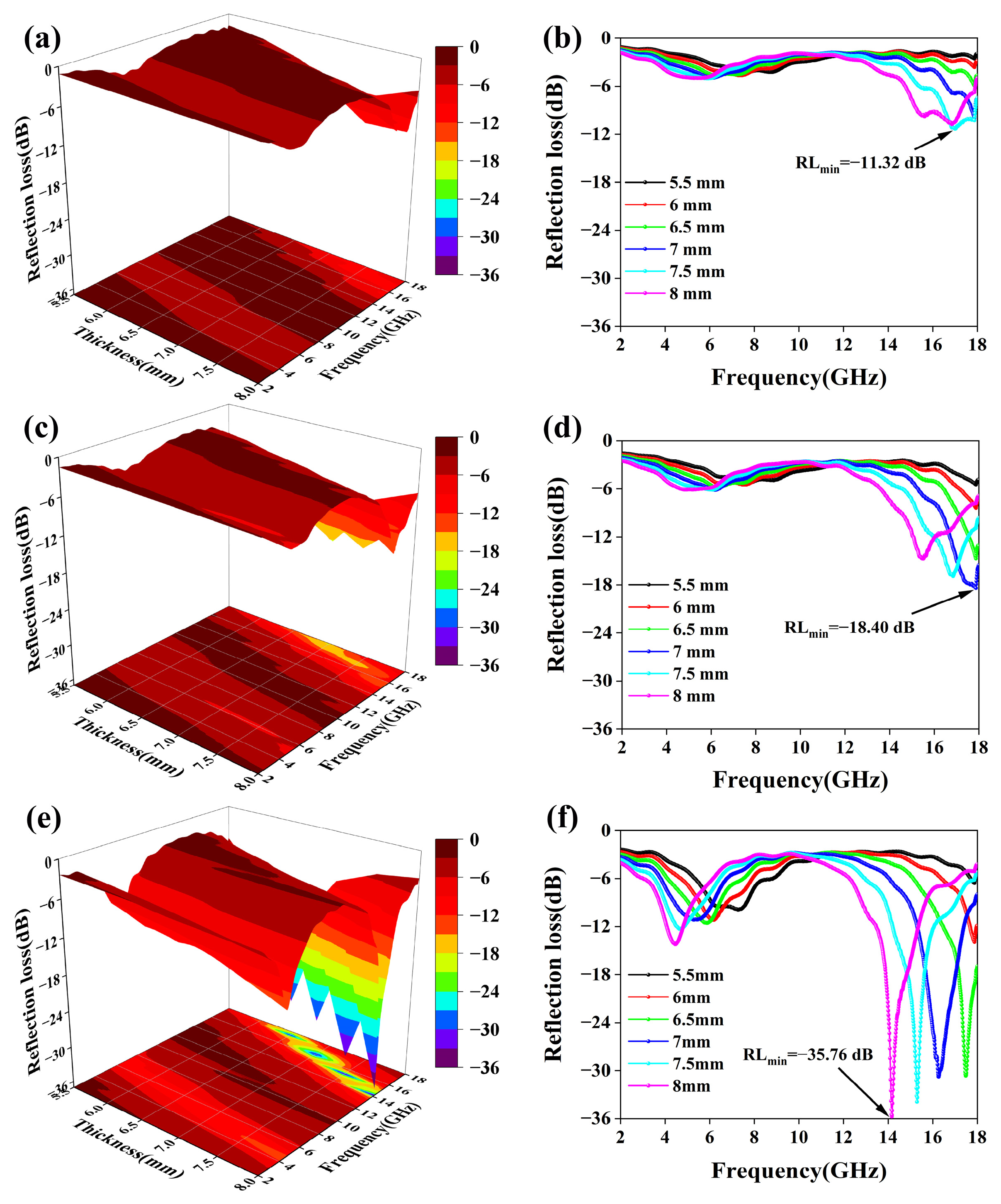 Coatings 14 00514 g007